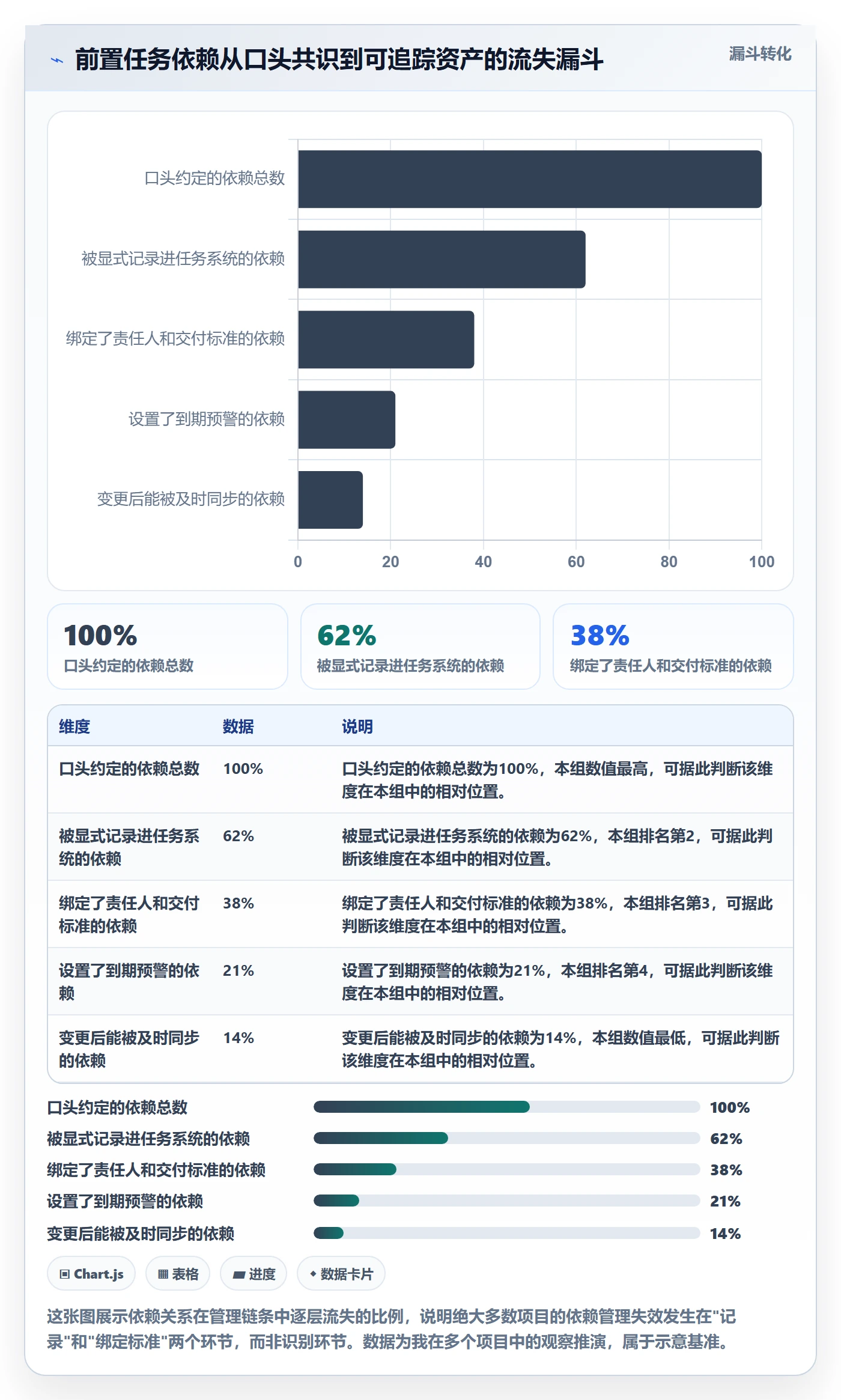 前置任务管理指南：项目负责人如何做好任务依赖，落地方案全流程