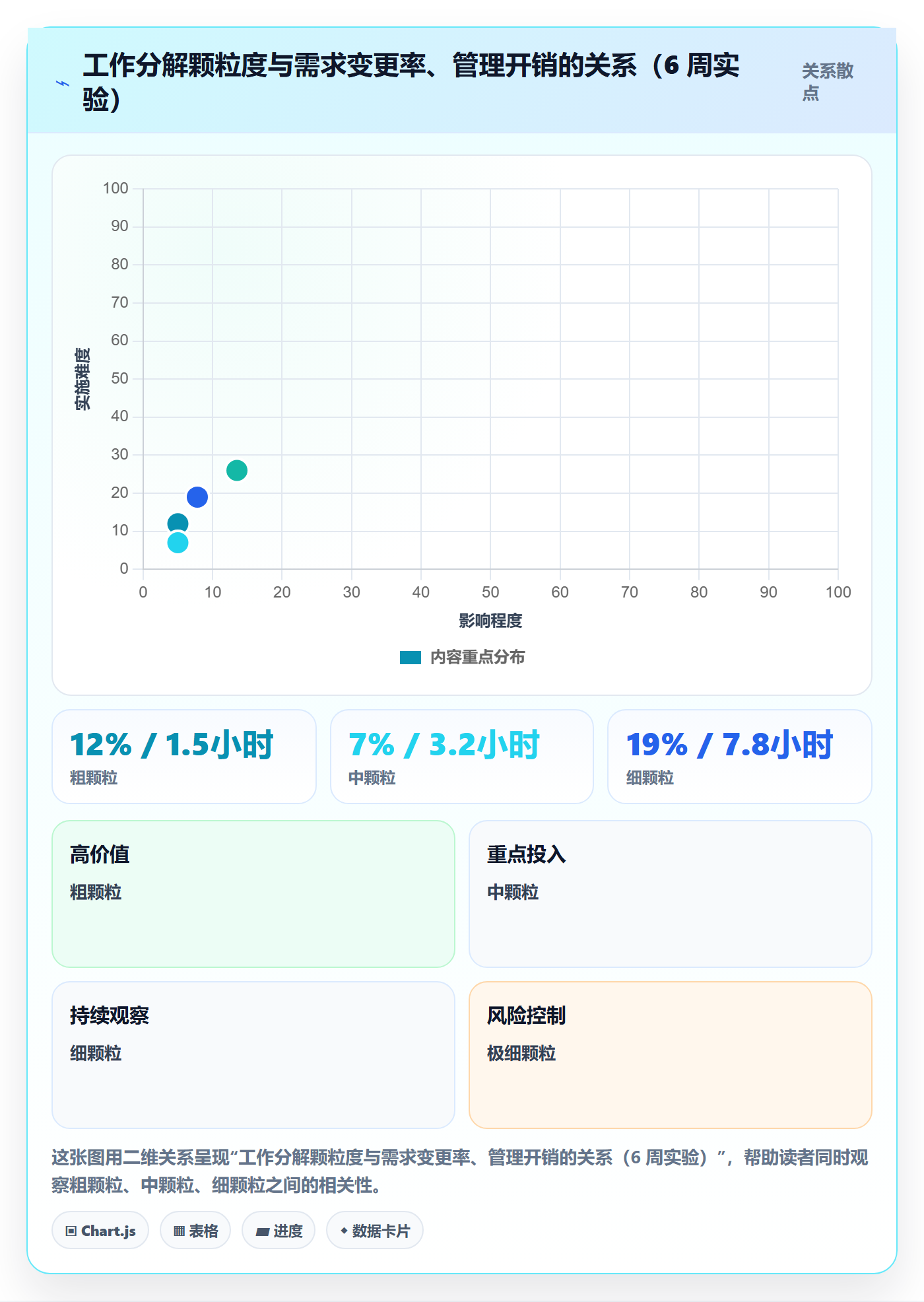 项目范围如何做好范围?项目负责人效率提升与操作步骤