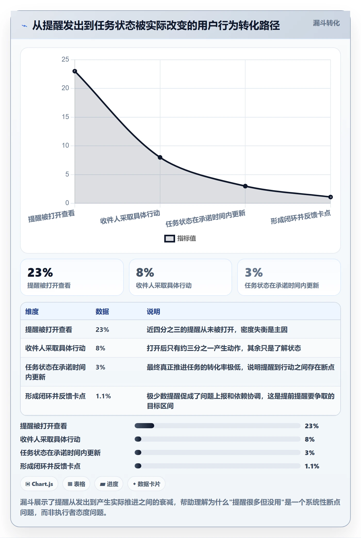 任务提醒如何做好提前提醒？项目成员落地方案与操作步骤
