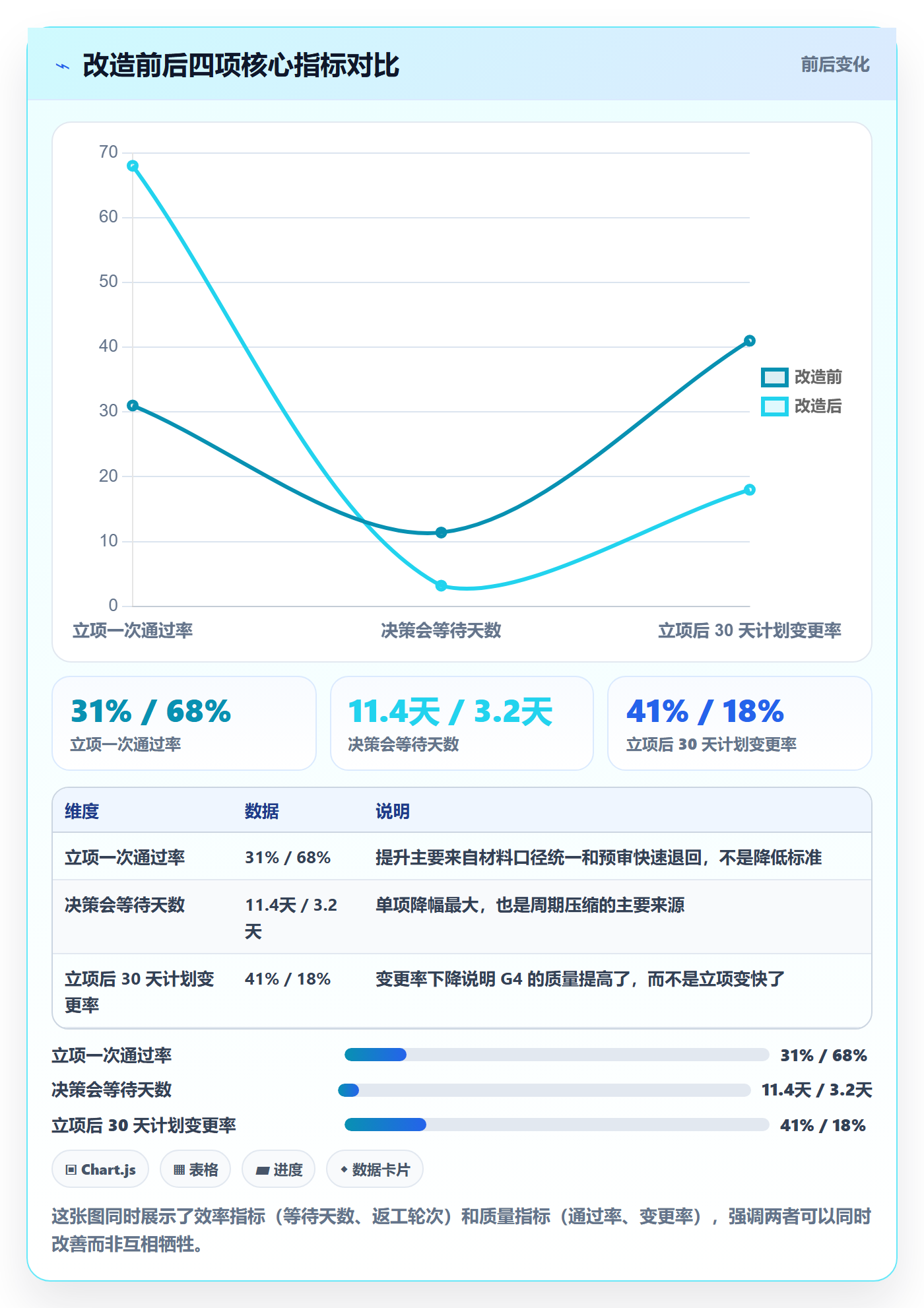 项目立项周期全流程:PMO入门指南与一文讲清