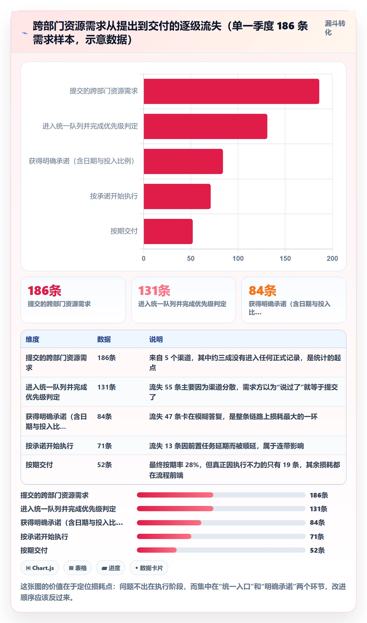 技能最佳实践:跨部门团队资源管理实操方法,常见问题