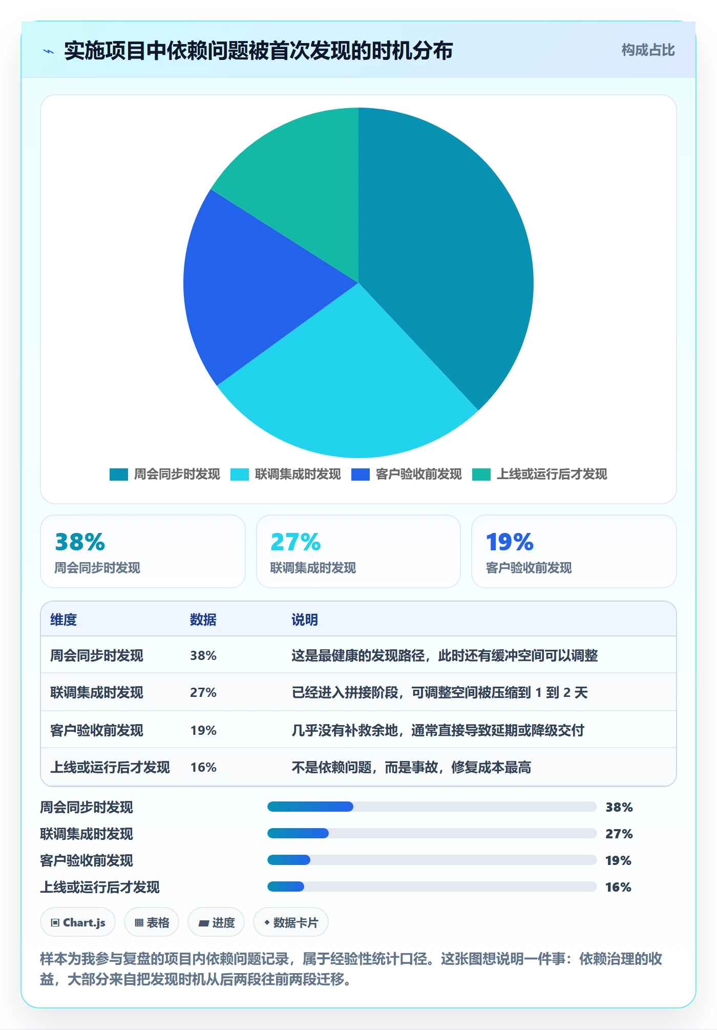 任务依赖依赖关系教程:实施团队落地方案,避坑指南