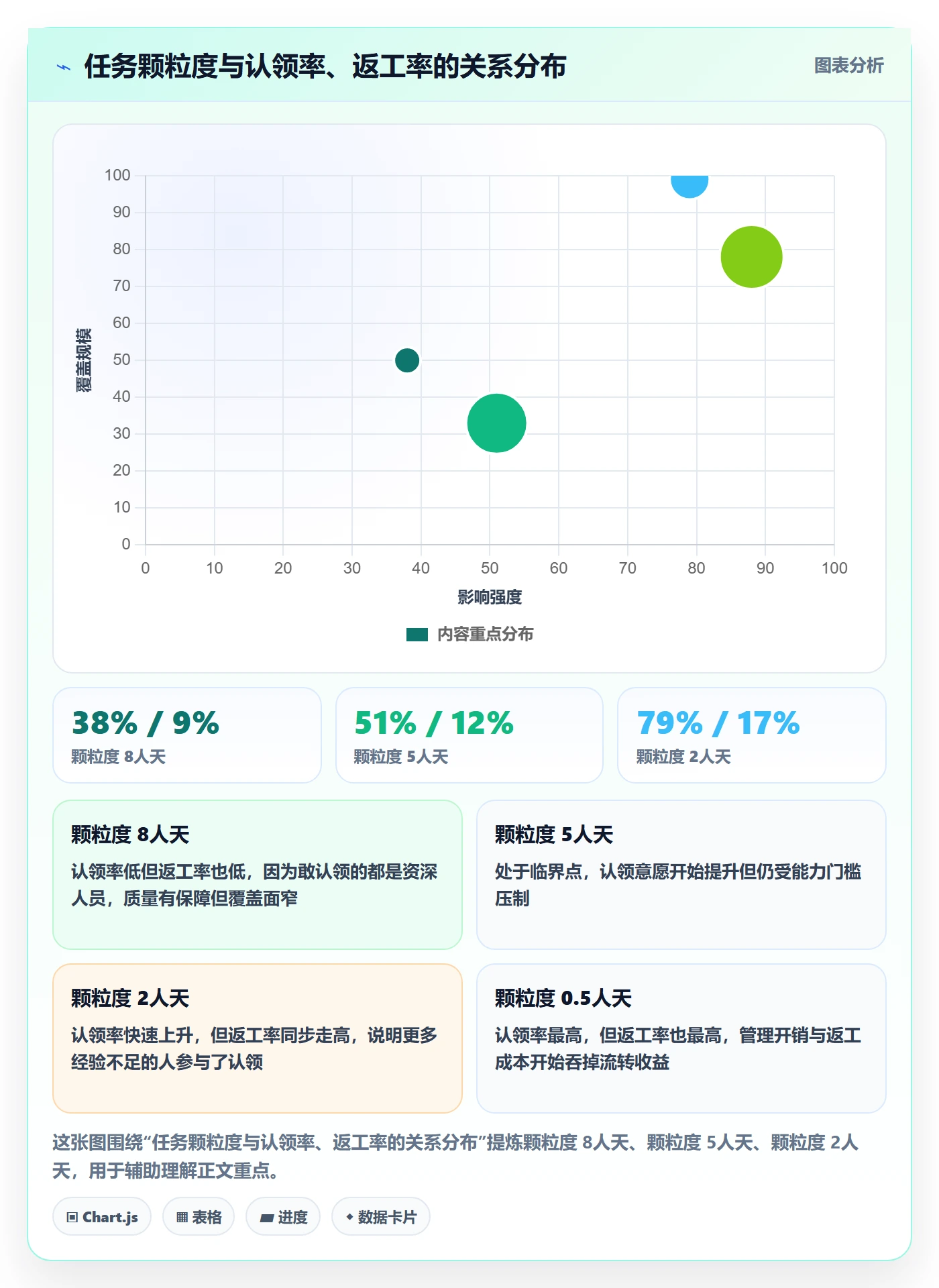 认领管理指南:跨部门团队如何做好任务分派,流程优化全流程