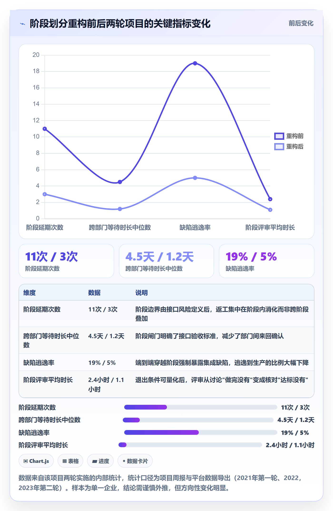 阶段划分落地方案：跨部门团队开展项目阶段的风险控制案例解析