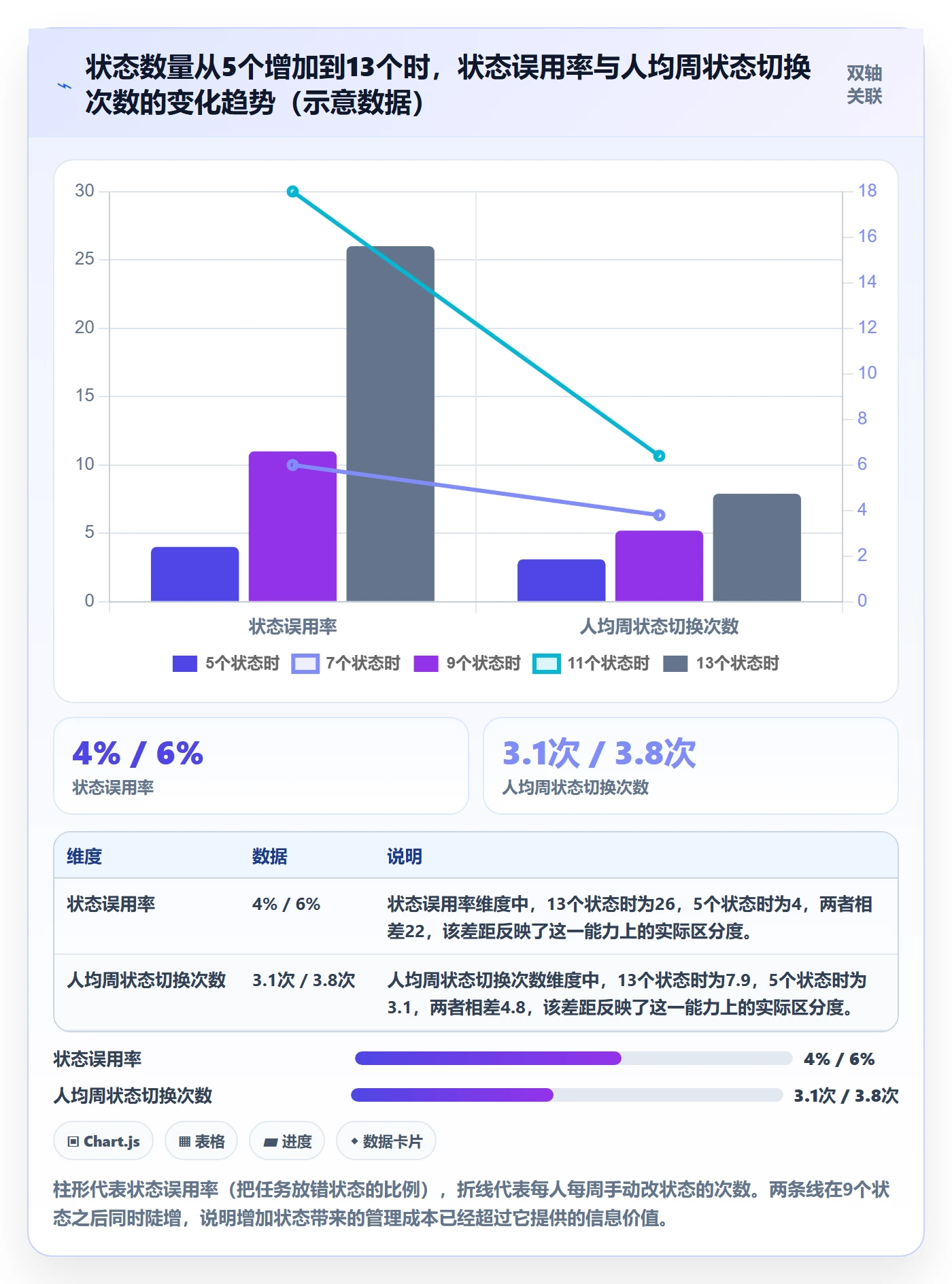状态怎么做？项目经理落地方案：任务属性从0到1