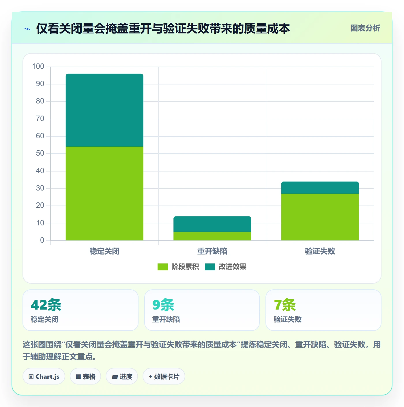 优先级流程与规范:项目负责人Bug / 缺陷协同管理关键指标