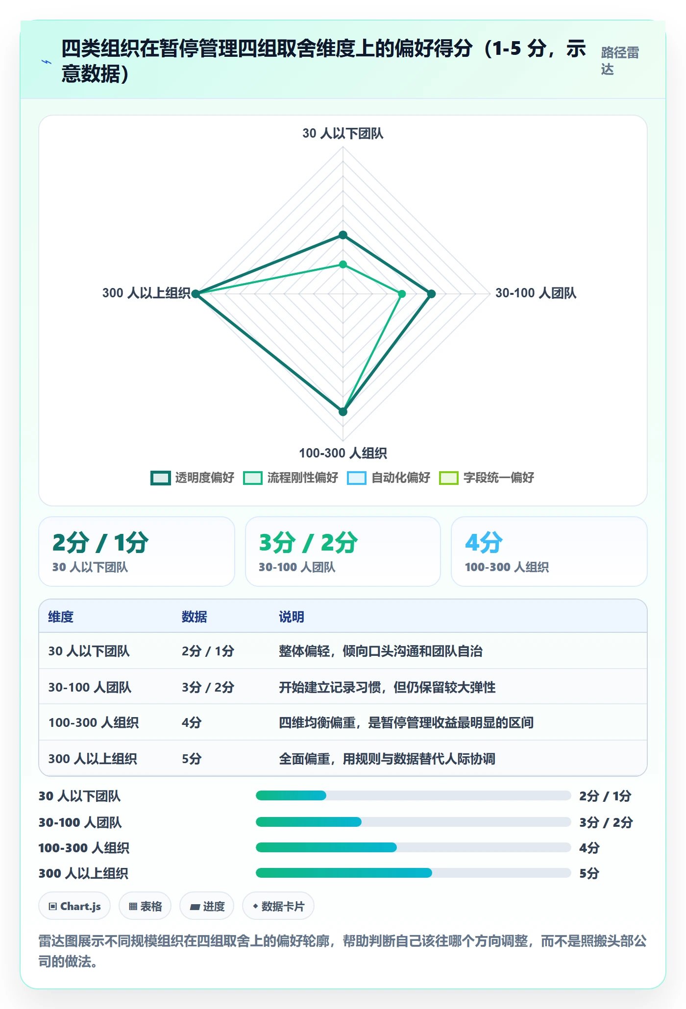 暂停管理指南:产品经理如何做好任务执行,落地方案全流程