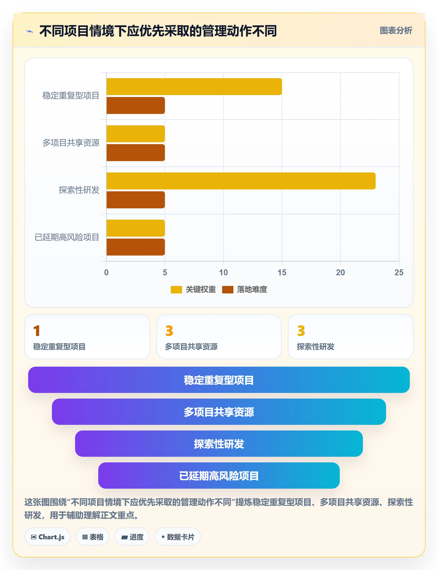 剩余工时管理方法大全：PMO工时管理协同管理落地清单