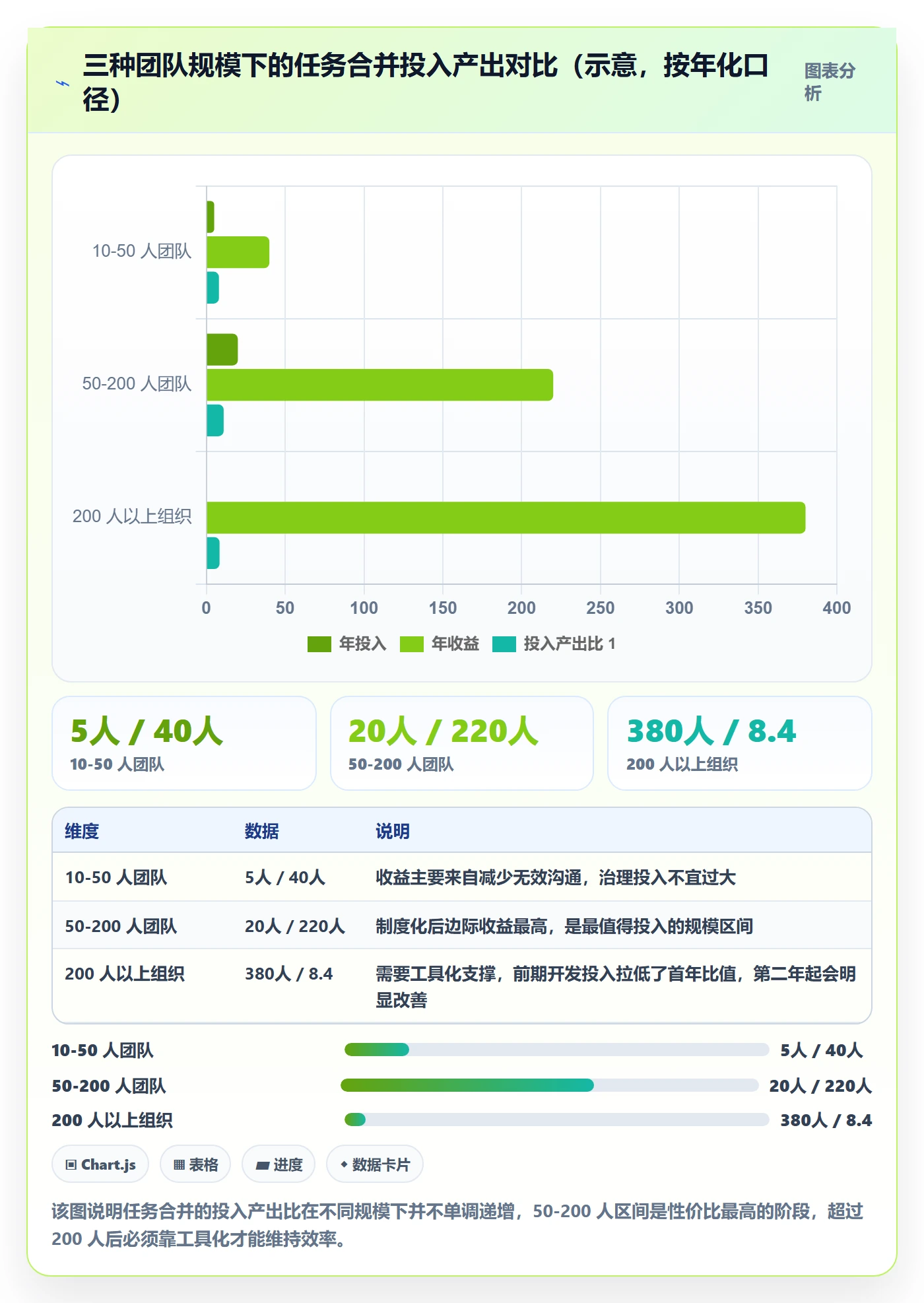 任务管理任务合并教程：研发团队实操方法，避坑指南