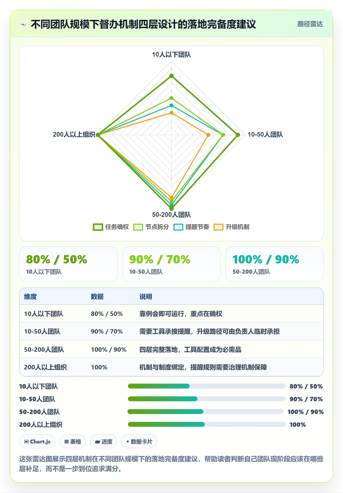 督办管理指南:项目经理如何做好任务提醒,落地方案全流程