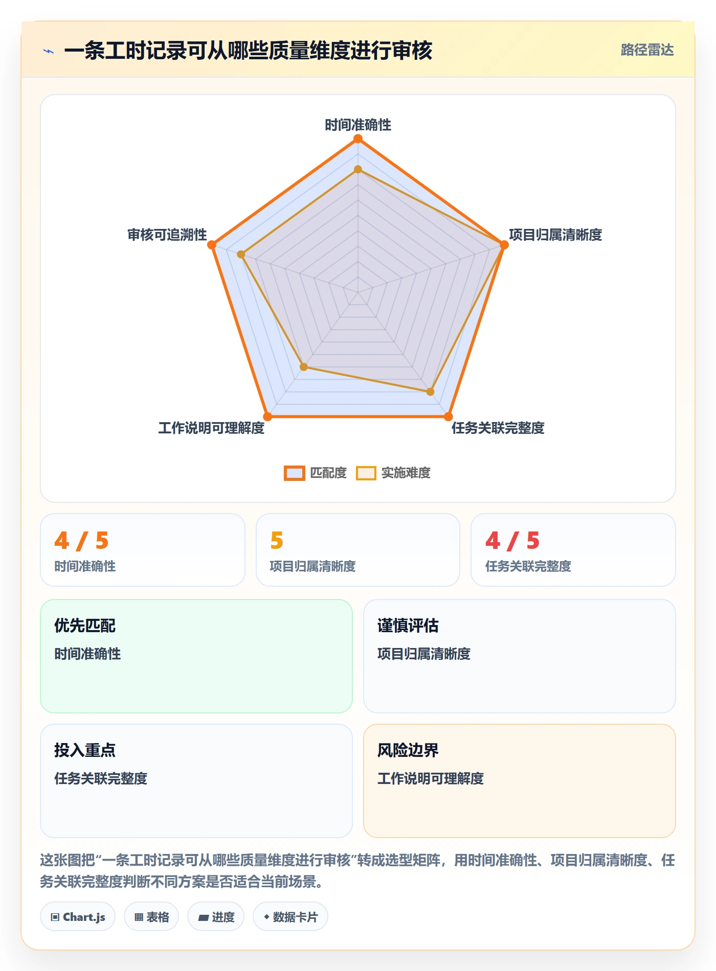 工时表周报工时教程:项目成员落地方案,避坑指南