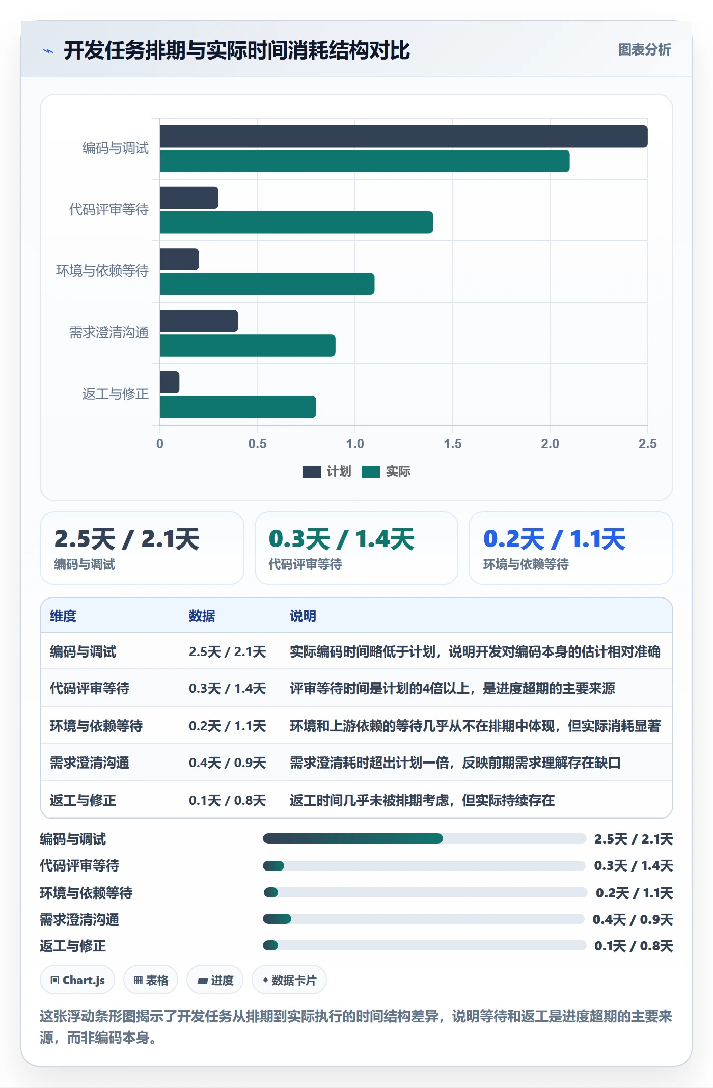 项目进度怎么做?项目经理效率提升:进度管理从0到1