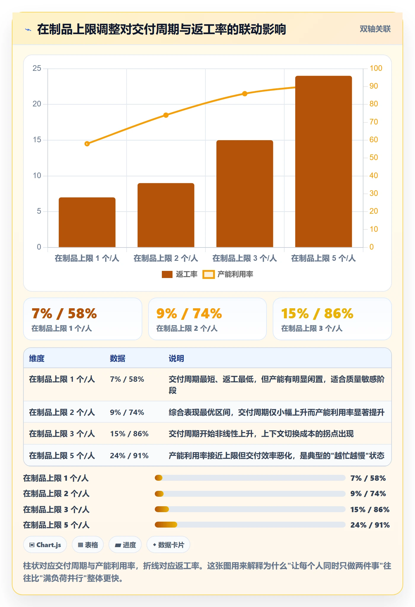 派发最佳实践:项目经理任务分派数据分析,常见问题
