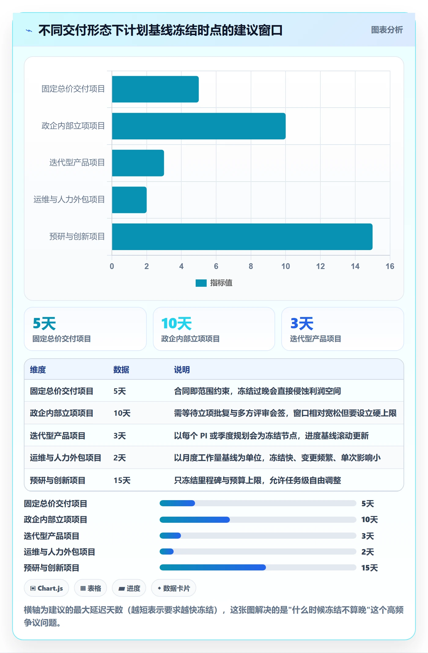 计划基线最佳实践:项目经理项目规划流程优化,常见问题