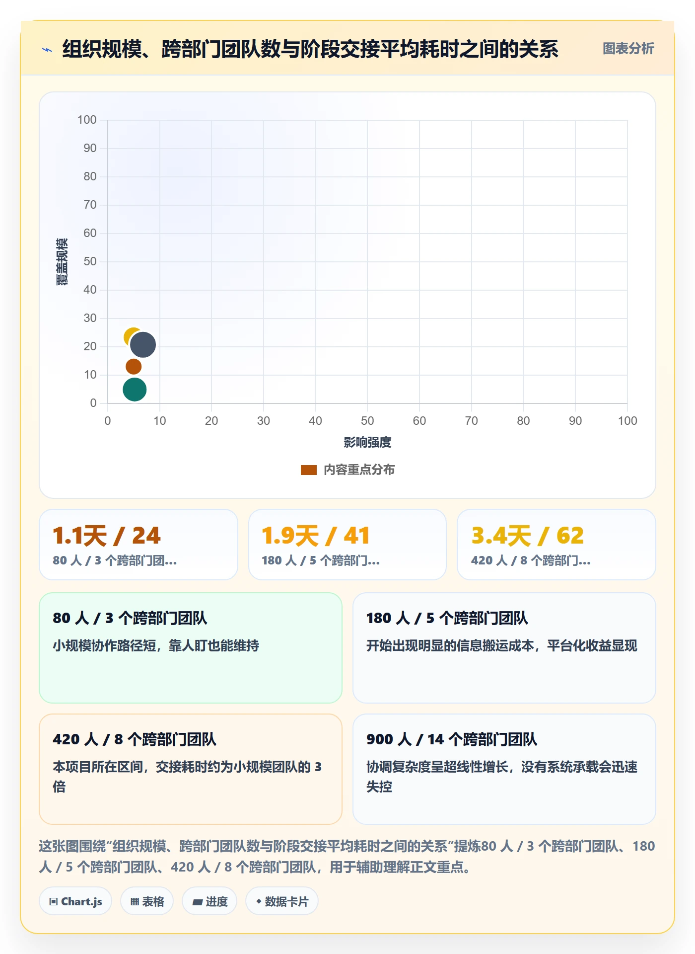 项目阶段阶段任务教程:跨部门团队风险控制,避坑指南