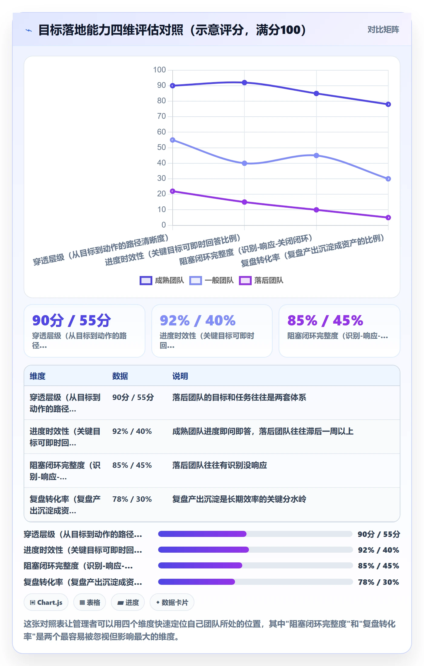 目标进度落地方案:企业管理者开展项目目标的效率提升案例解析