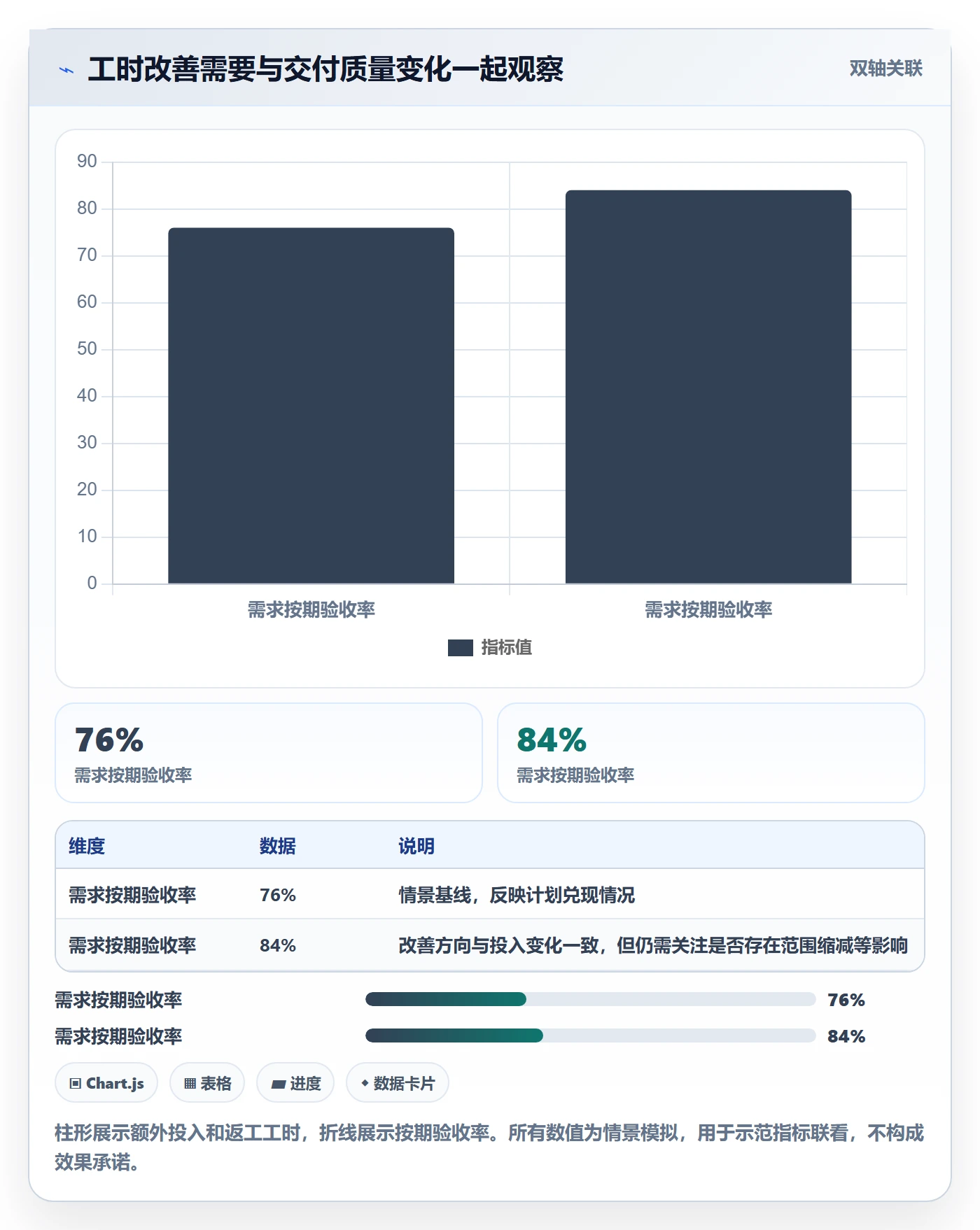 工时统计管理方法大全：产品经理工时管理协同管理落地清单