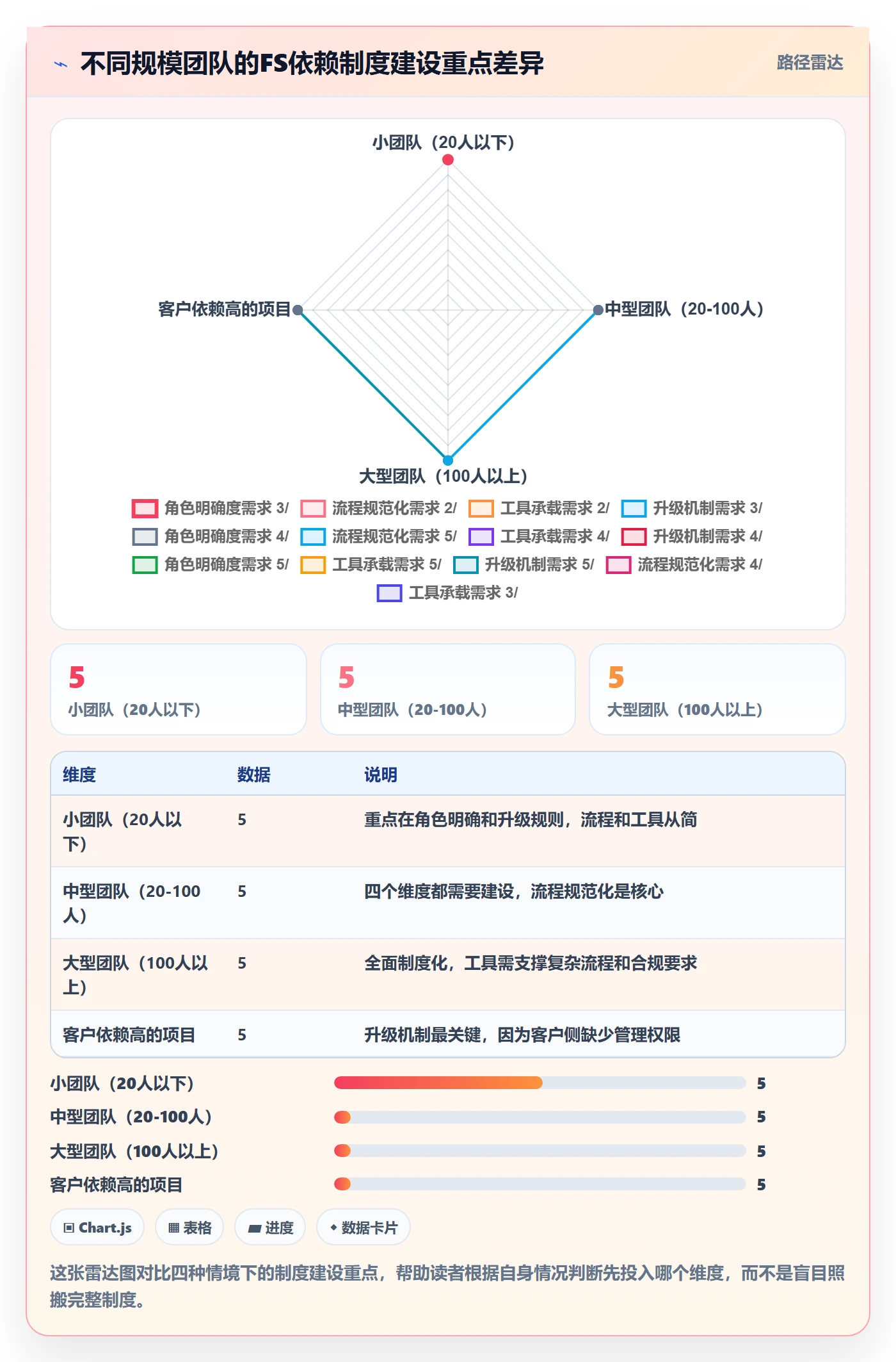 任务依赖如何做好FS?实施团队制度设计与操作步骤