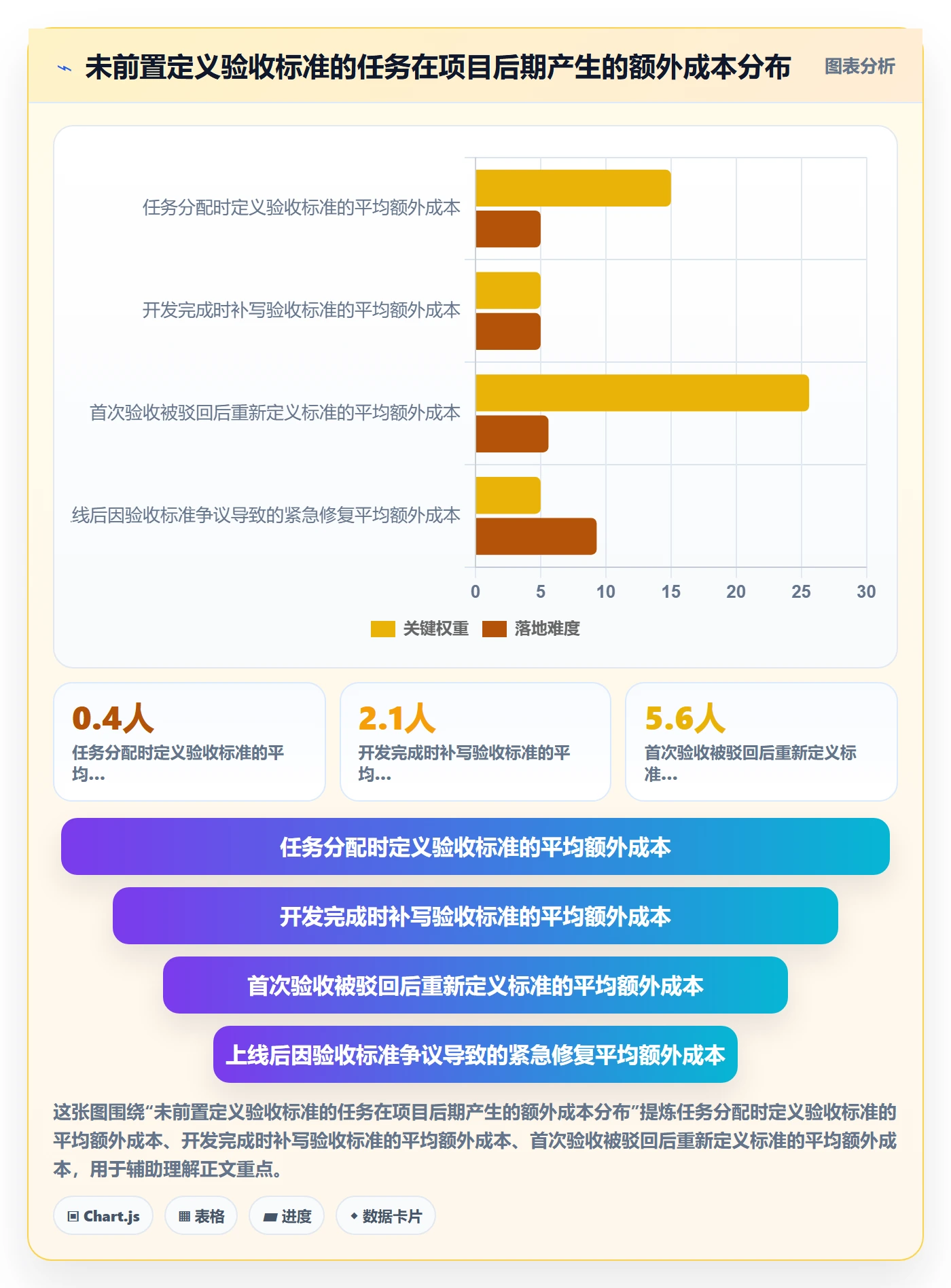 任务验收验收教程：项目成员协同管理，避坑指南