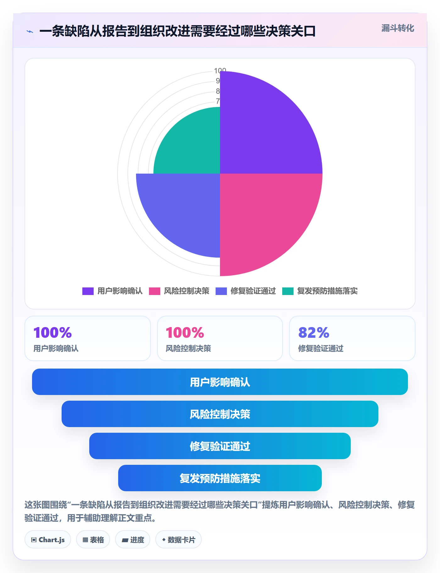 Bug / 缺陷问题全流程：企业管理者制度设计与一文讲清