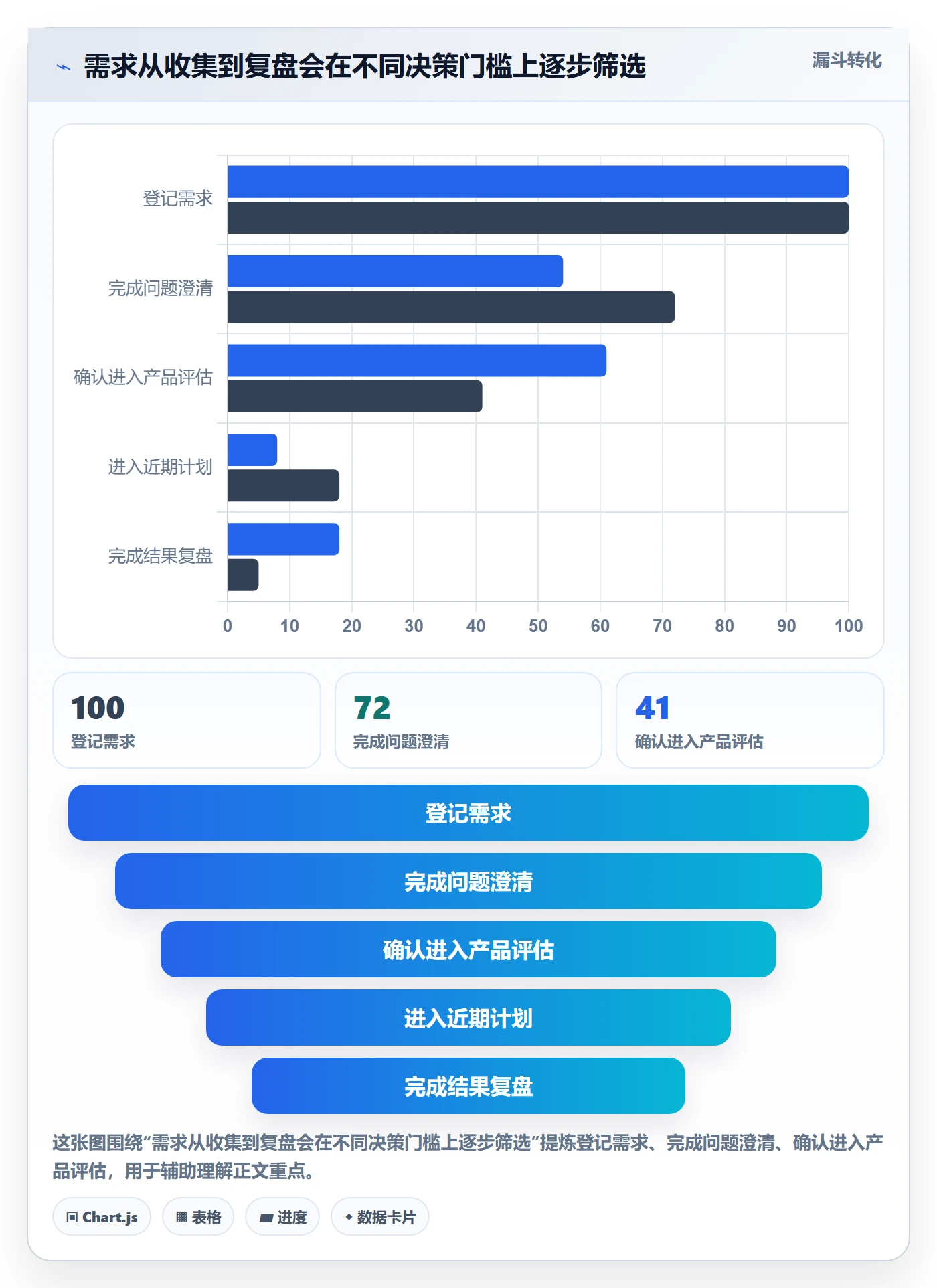 需求优先级管理指南：实施团队如何做好需求管理，数据分析全流程