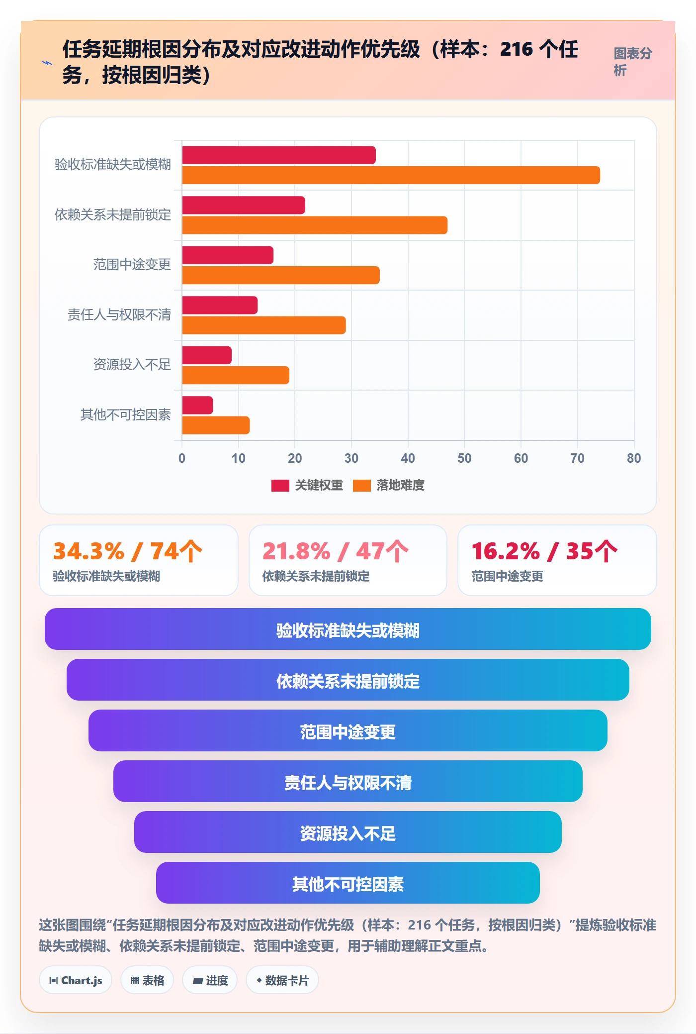 开始怎么做?管理层入门指南:任务执行从0到1