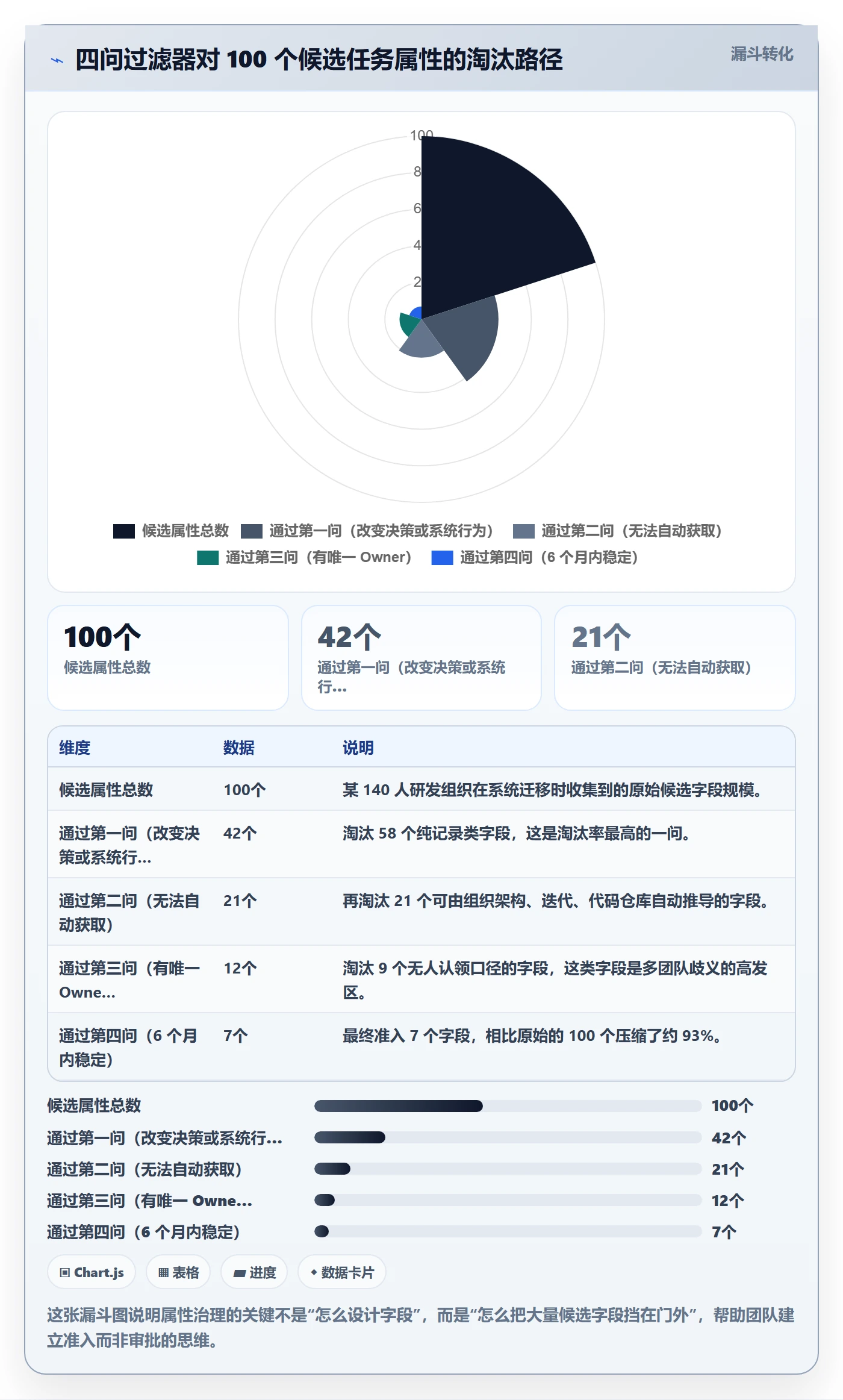任务属性分类教程：项目成员协同管理，避坑指南