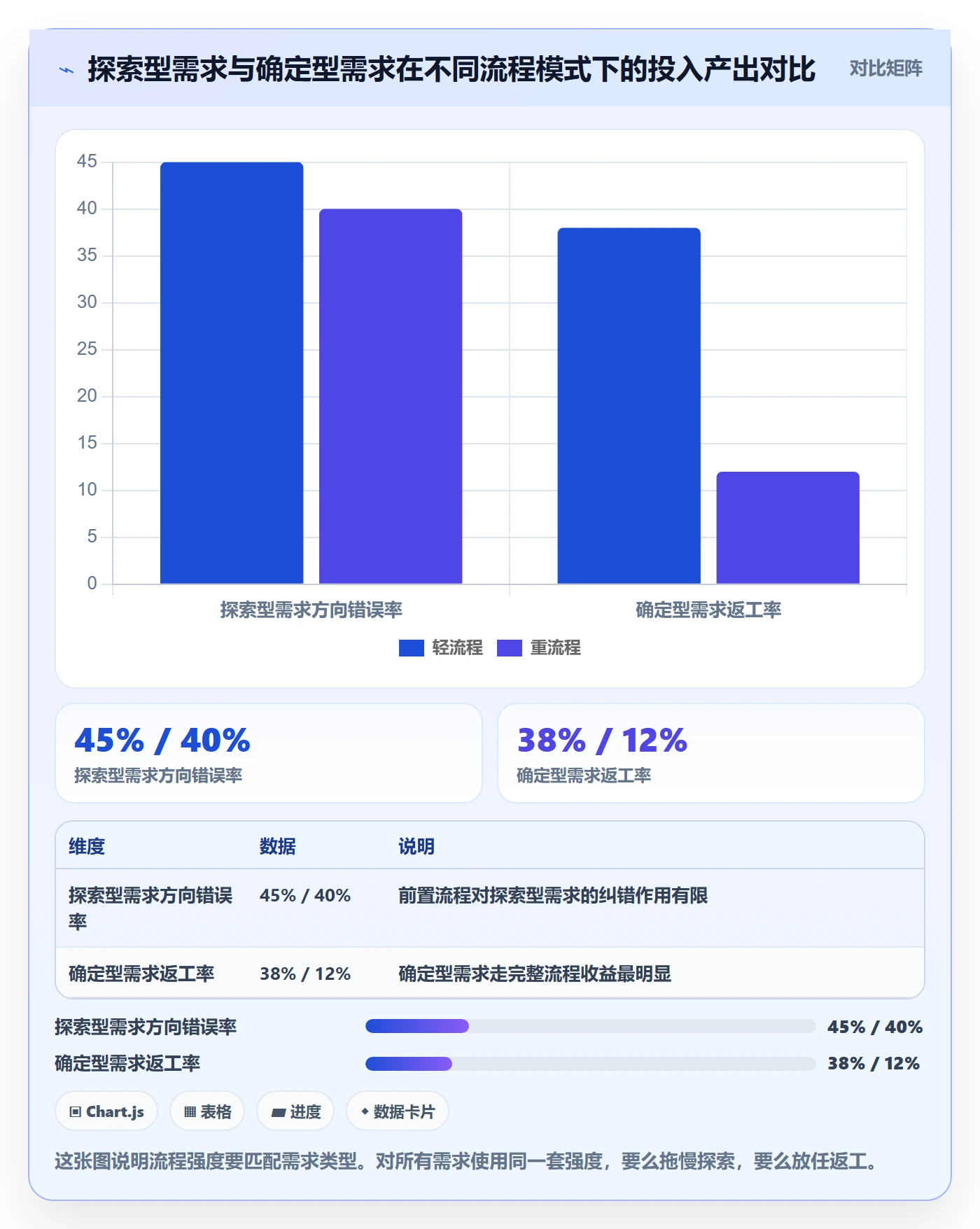 项目目标目标对齐全流程:研发团队效率提升与一文讲清