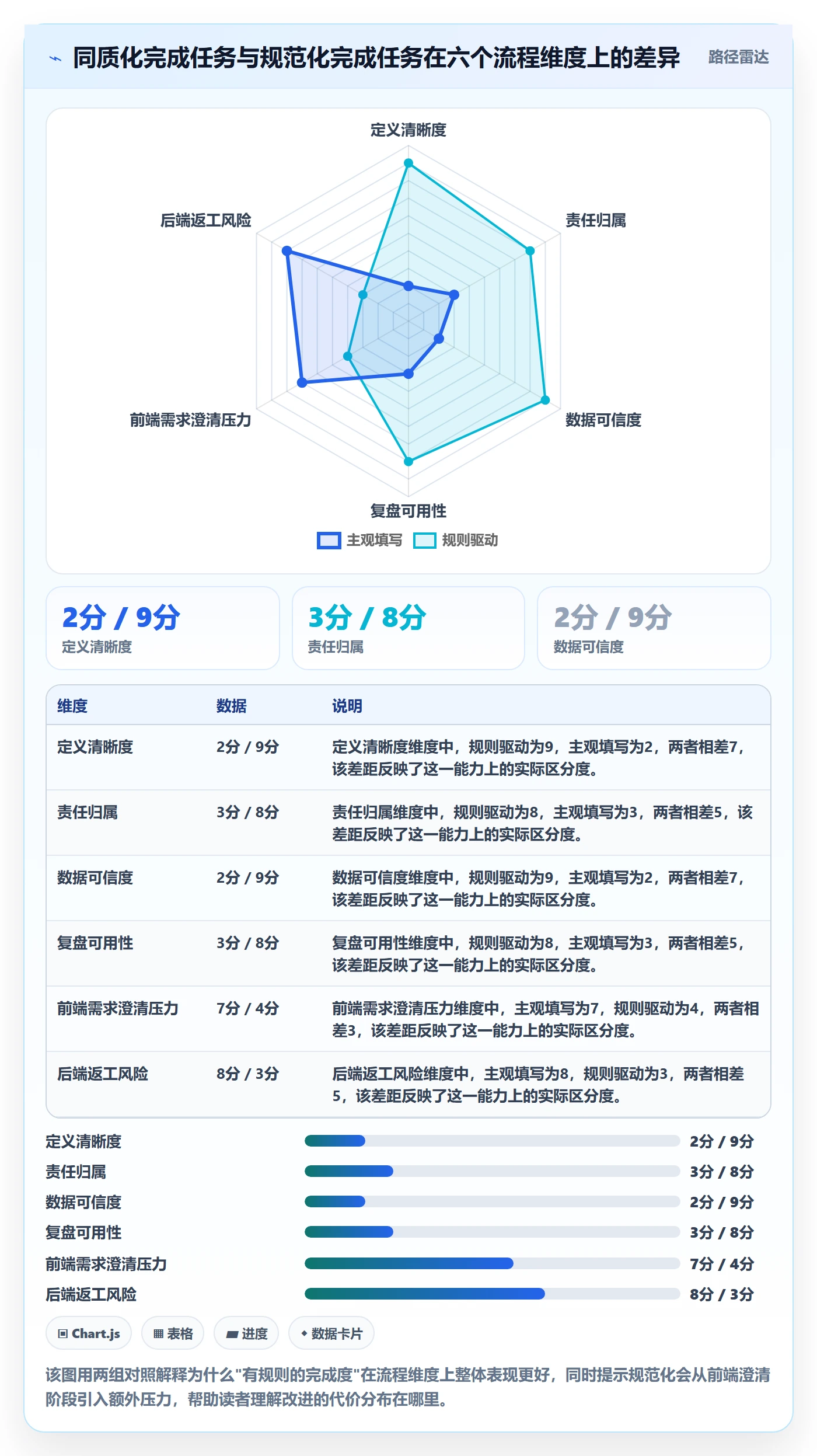 完成度流程与规范：产品经理任务属性流程优化关键指标