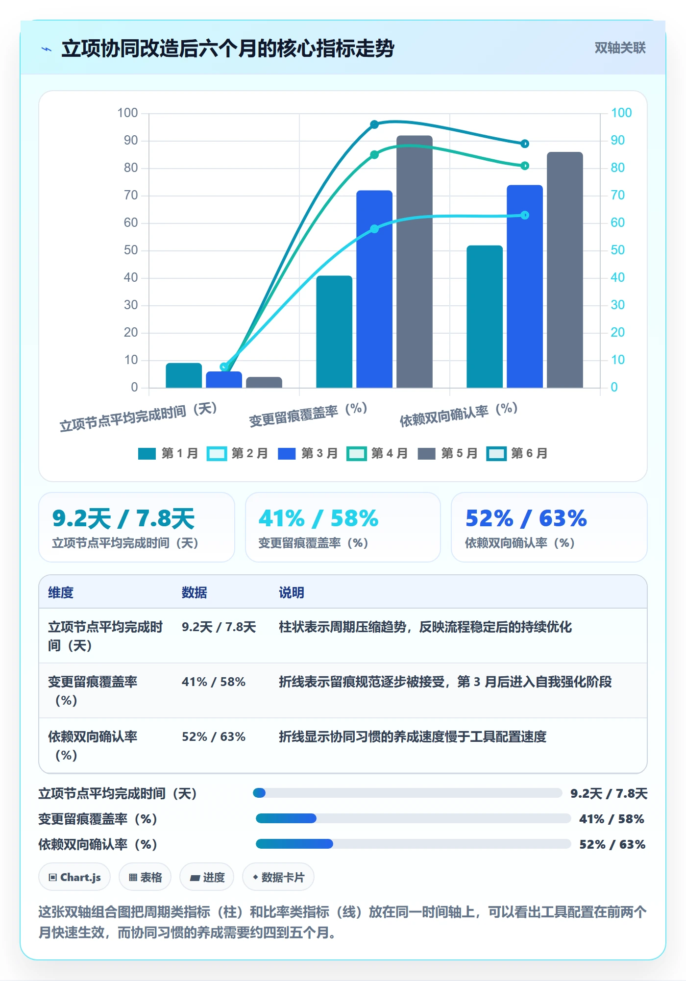 项目名称落地方案：研发团队开展项目立项的协同管理案例解析