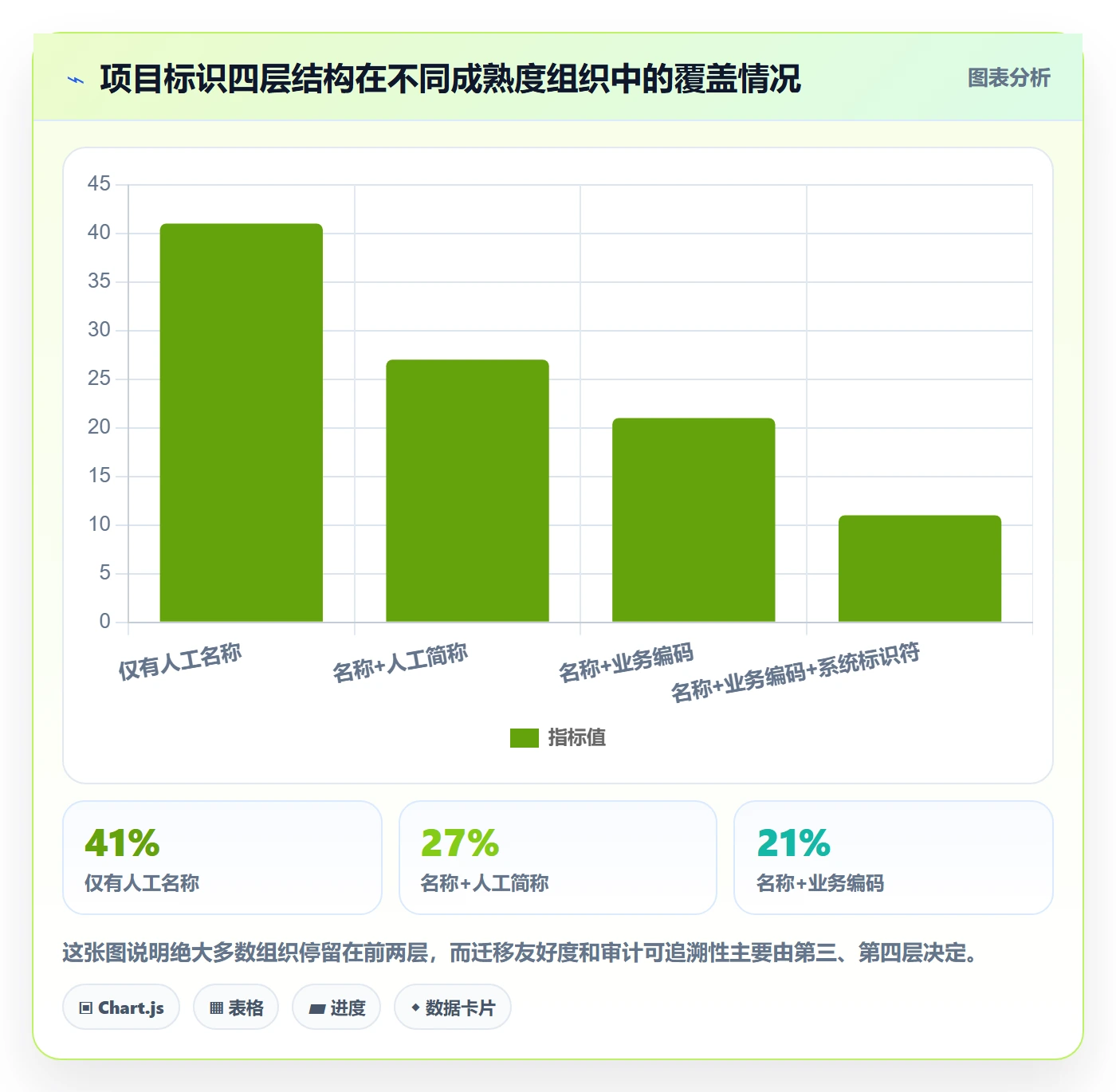 项目立项项目名称全流程:PMO落地方案与一文讲清