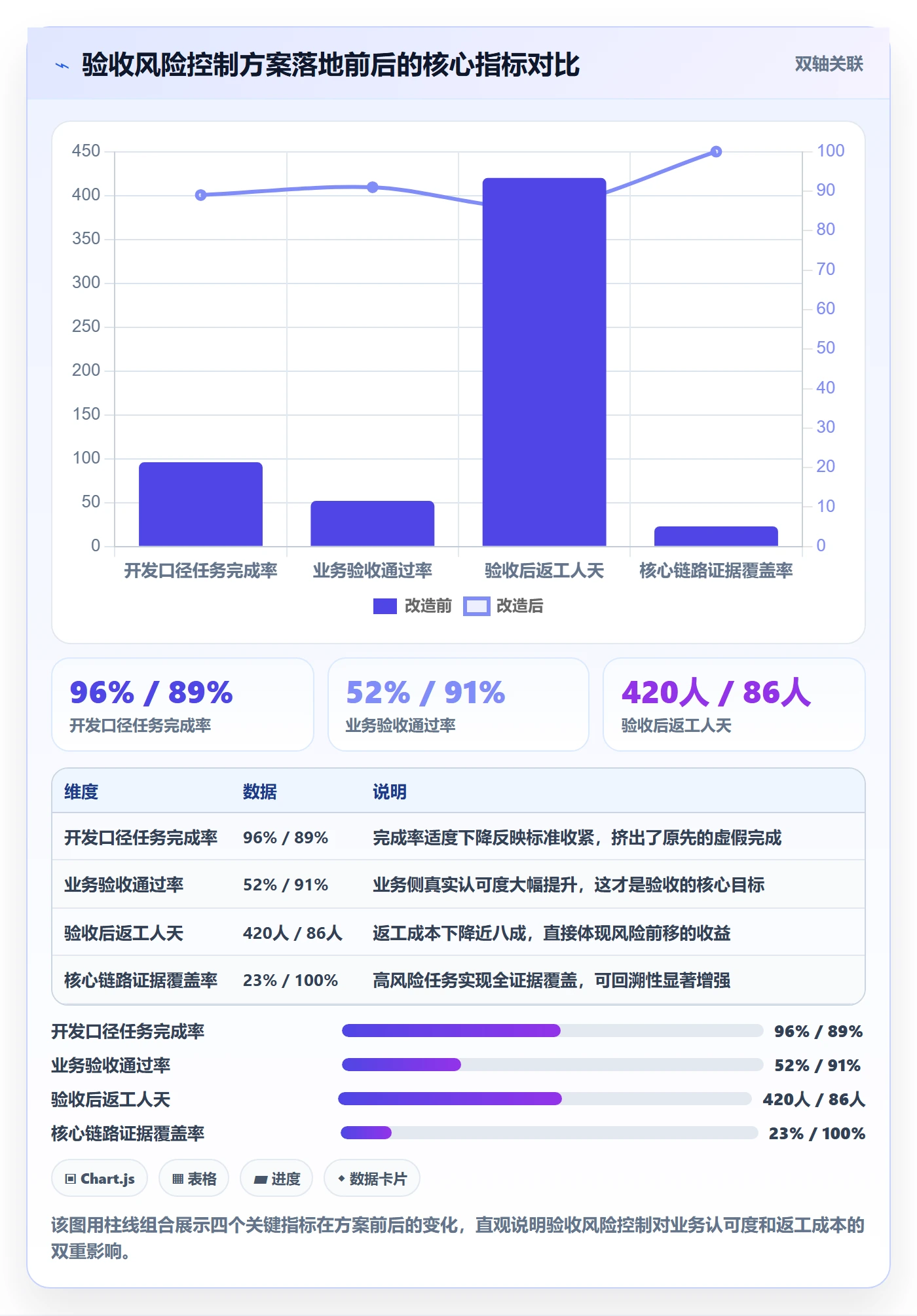 确认完成落地方案:项目负责人开展任务验收的风险控制案例解析