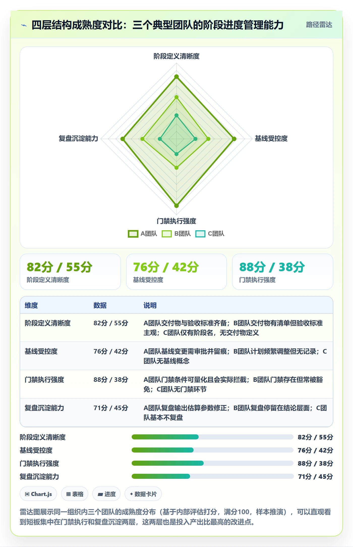 阶段进度管理方法大全：管理层进度管理入门指南落地清单