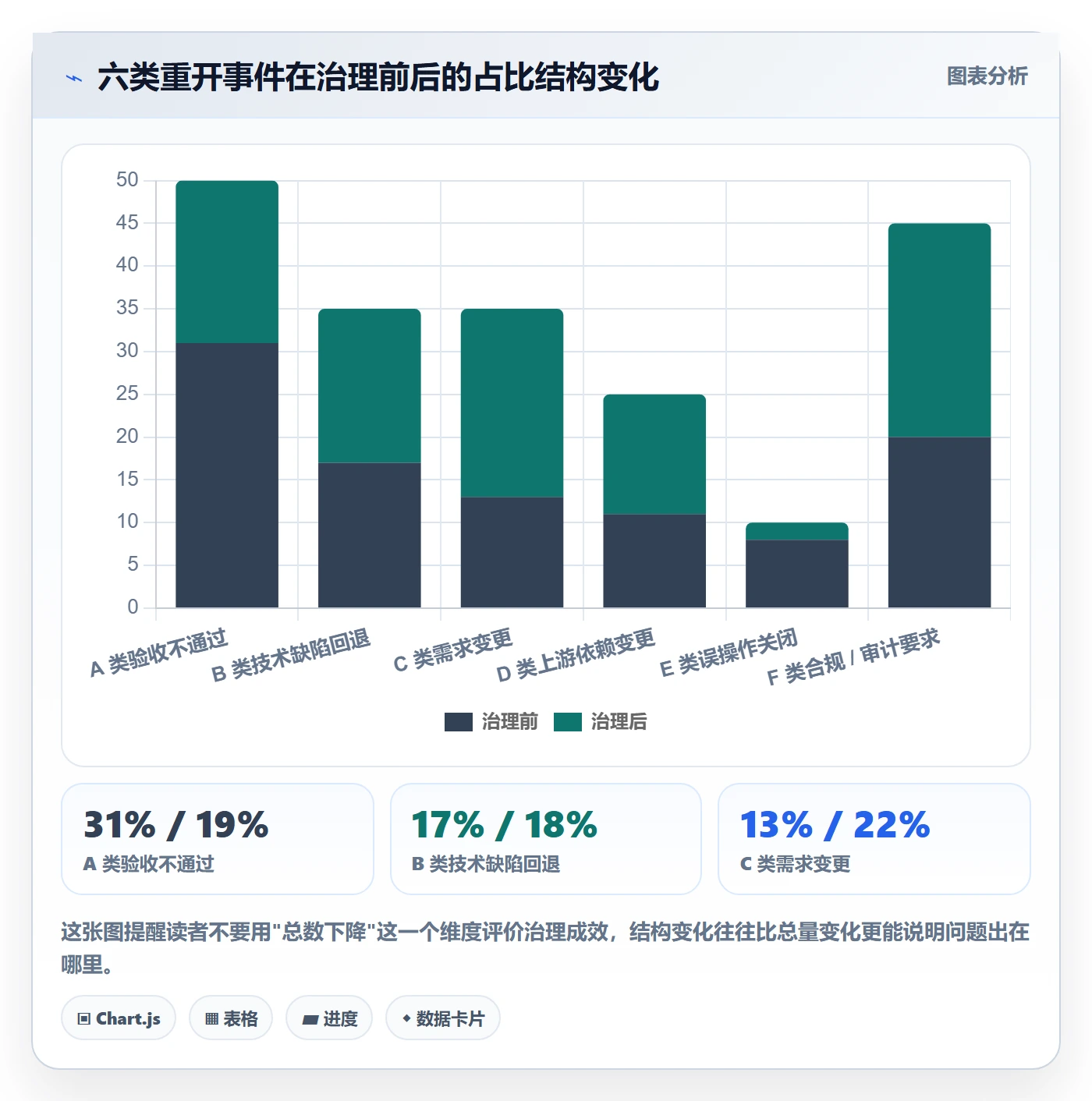 任务执行如何做好重开?PMO协同管理与操作步骤