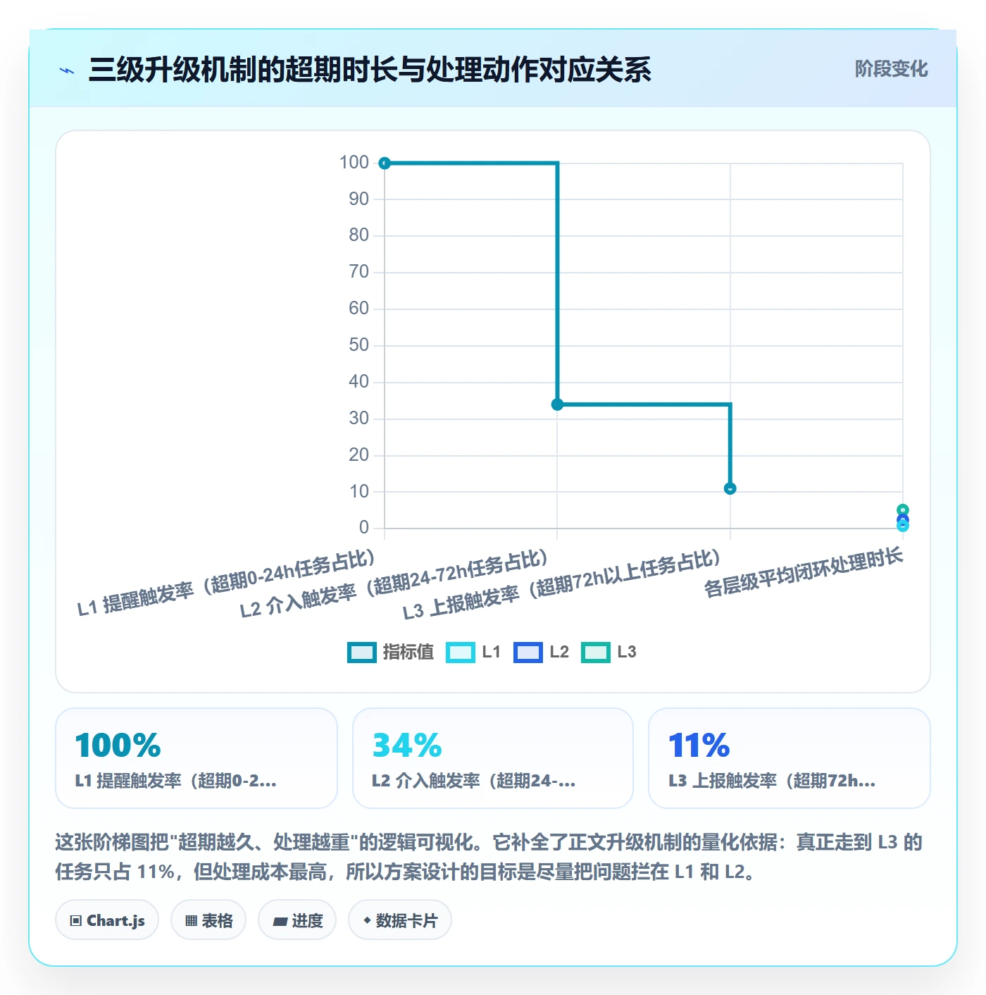 到期提醒落地方案:项目负责人开展任务提醒的落地方案案例解析