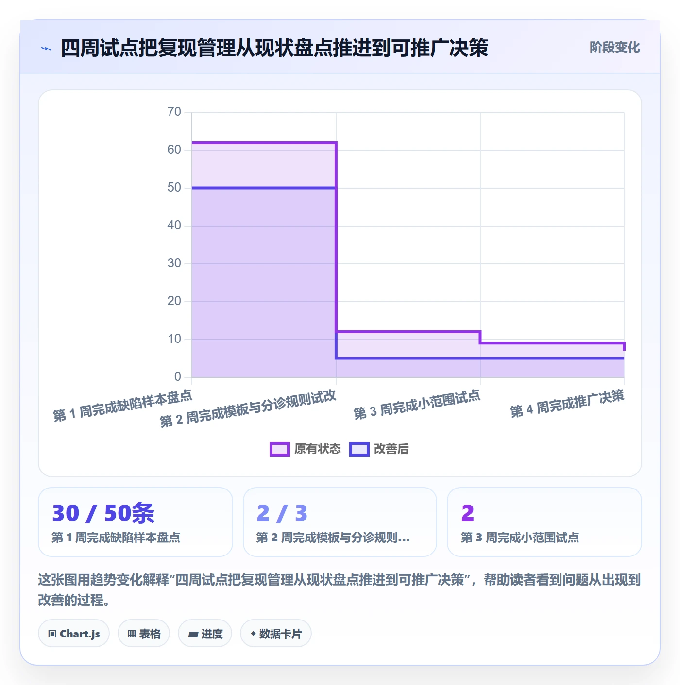 复现步骤管理指南:项目经理如何做好Bug / 缺陷,效率提升全流程