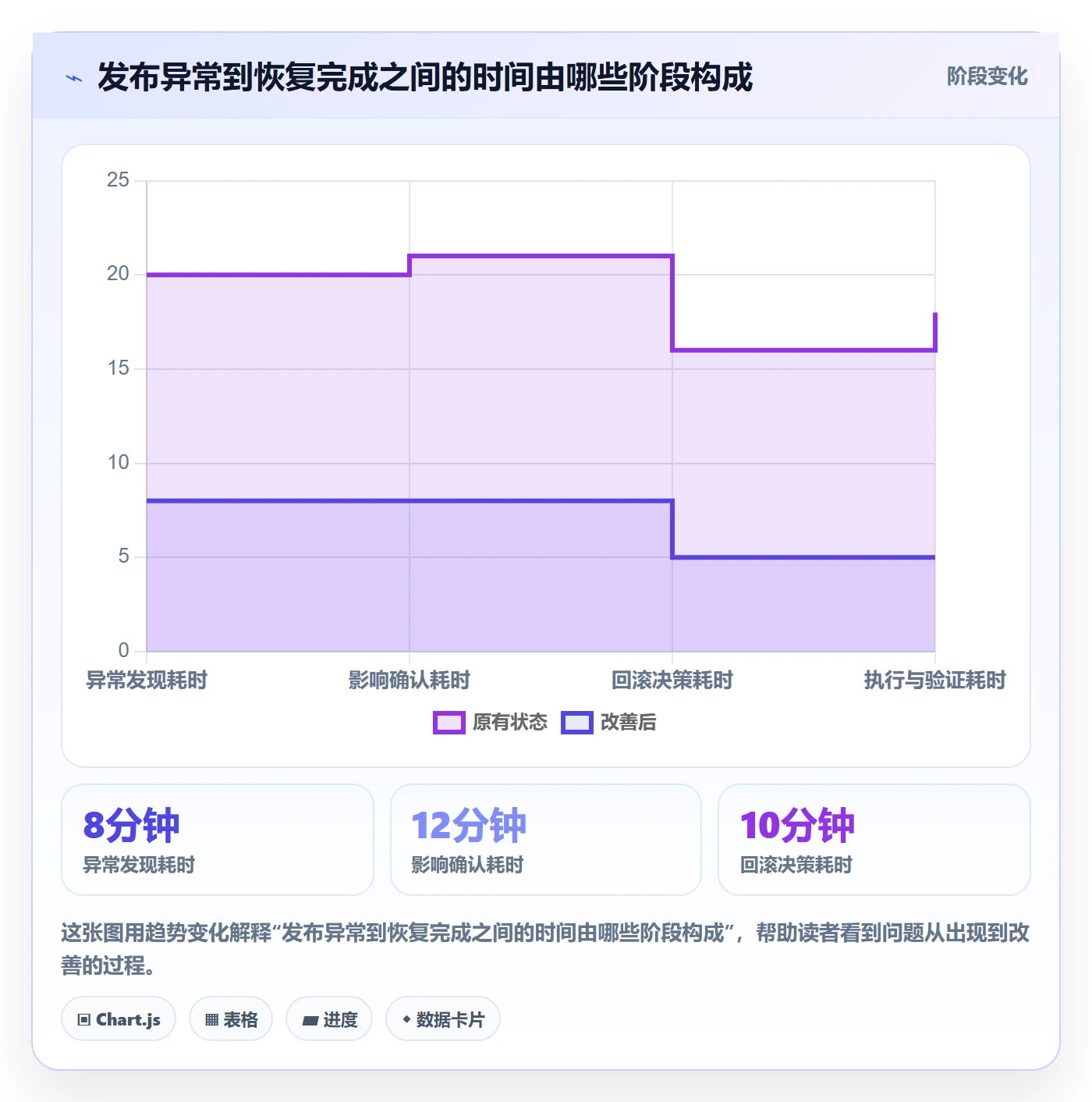 回滚最佳实践：企业管理者发布管理风险控制，常见问题