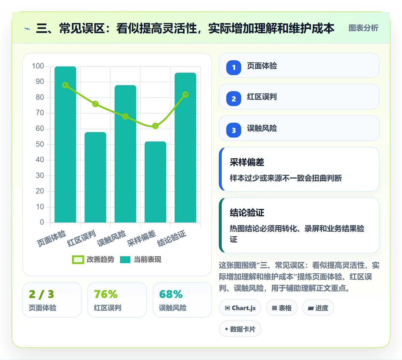 三、常见误区:看似提高灵活性,实际增加理解和维护成本