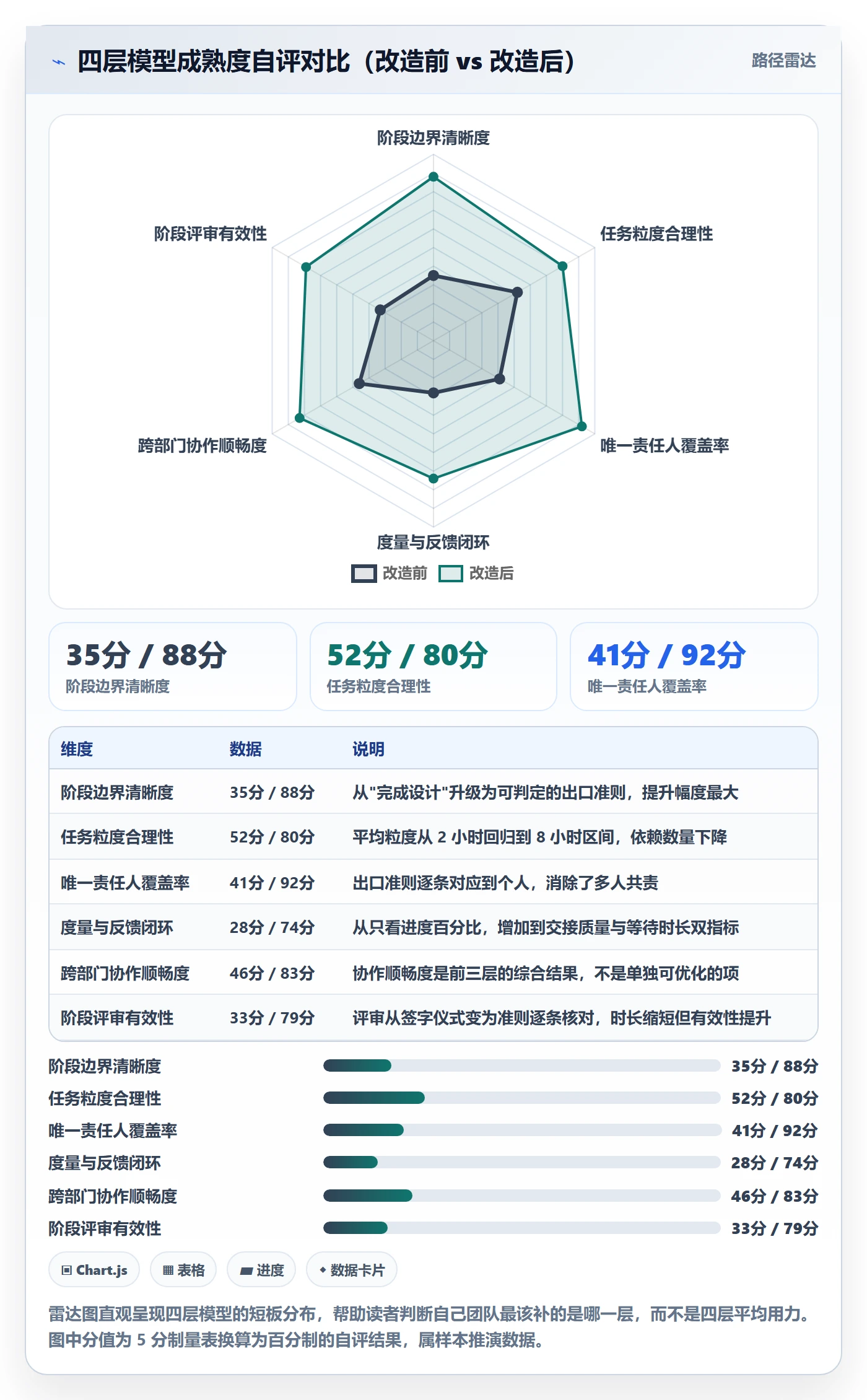 阶段任务管理方法大全:跨部门团队项目阶段效率提升落地清单