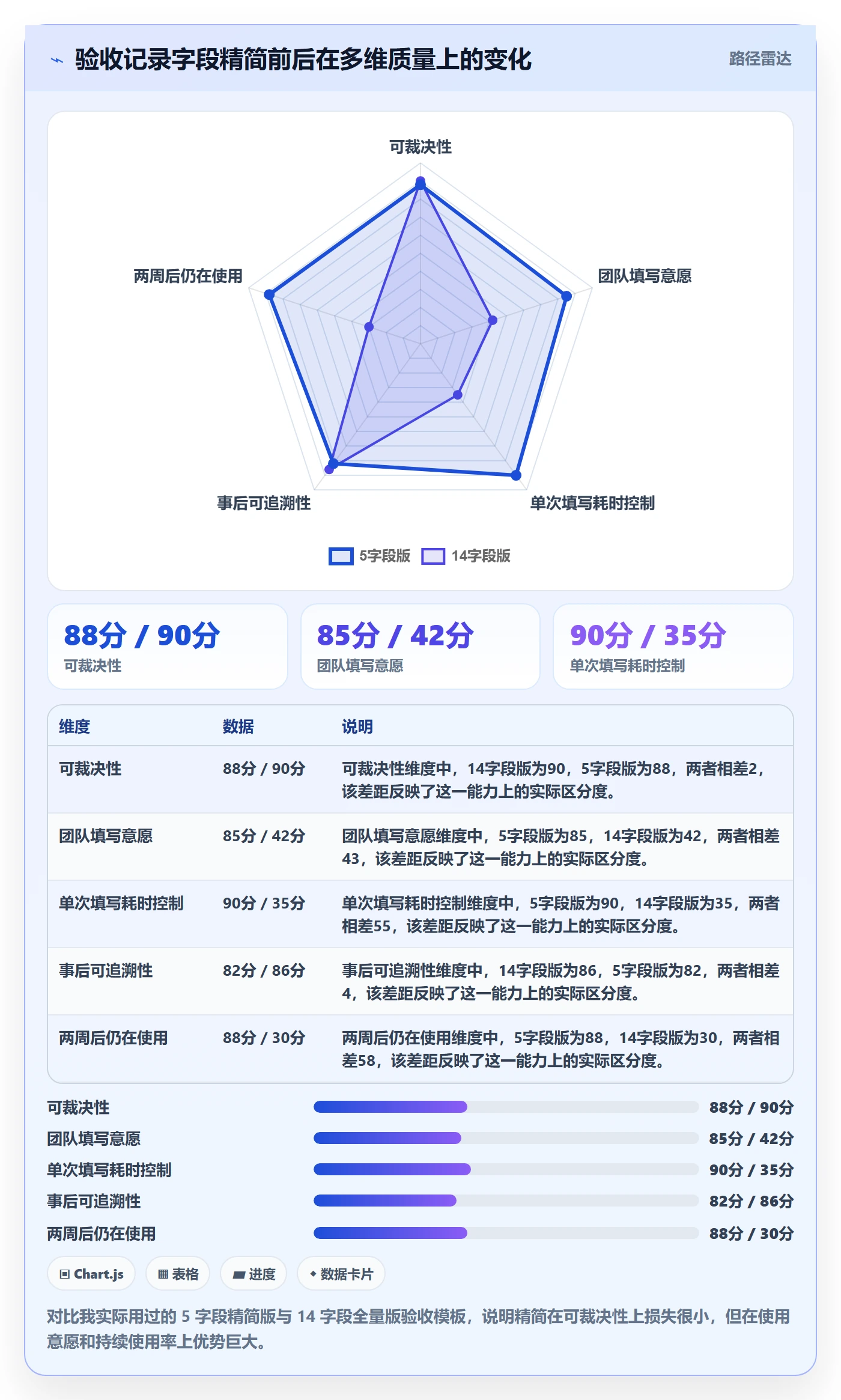 验收记录实操方法:项目成员提升任务验收效率的落地方案方法与模板
