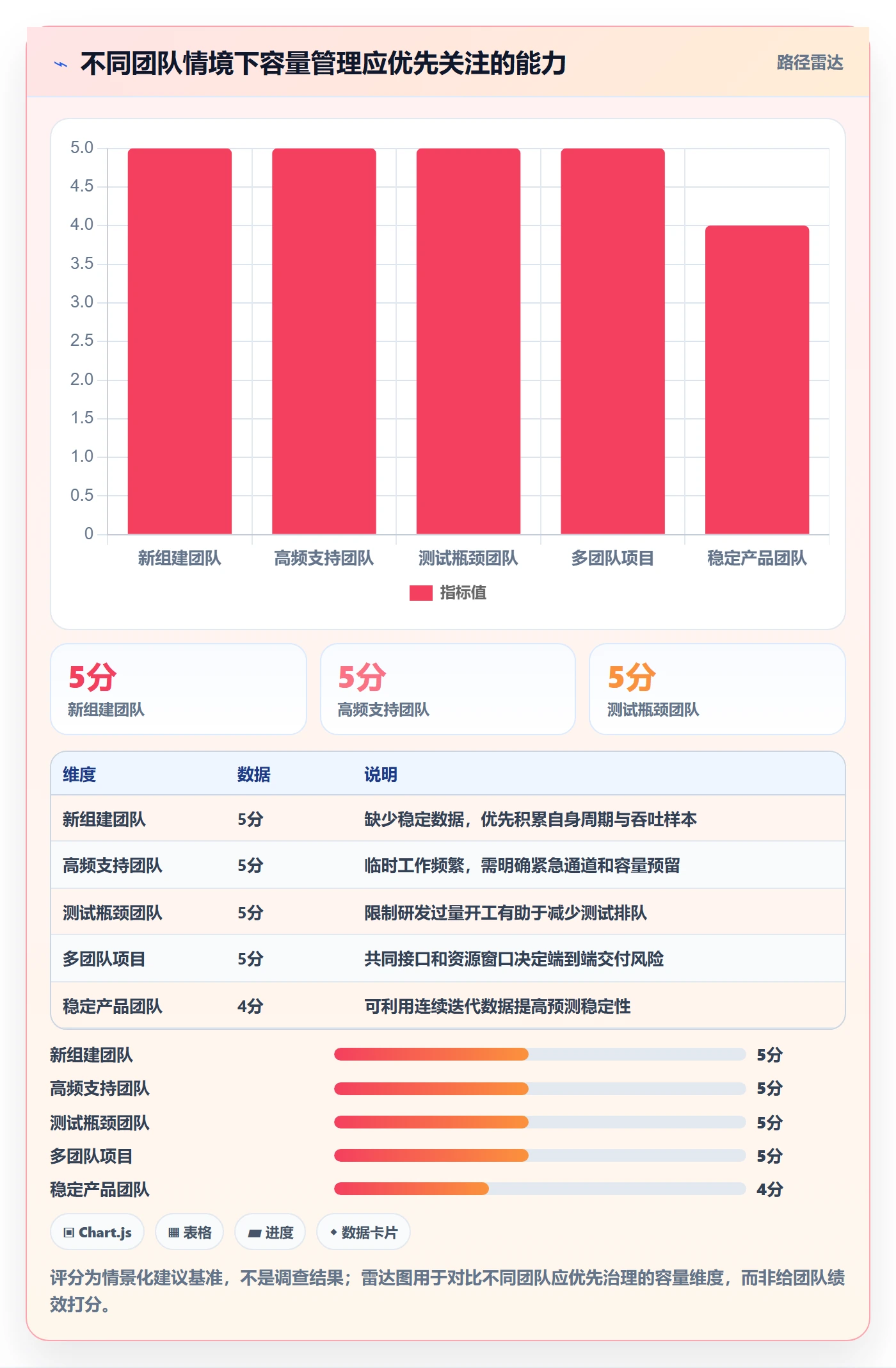 迭代容量管理方法大全:跨部门团队迭代管理流程优化落地清单
