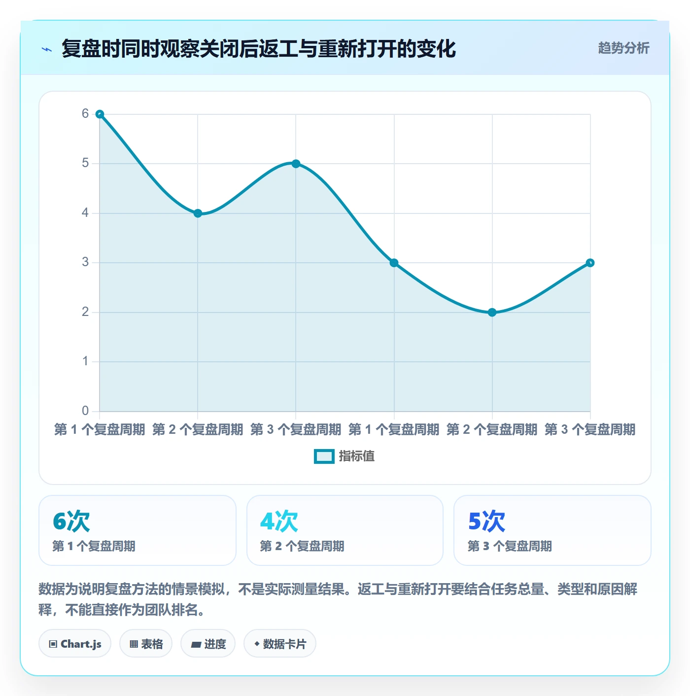 看板如何做好已完成?产品经理最佳实践与操作步骤