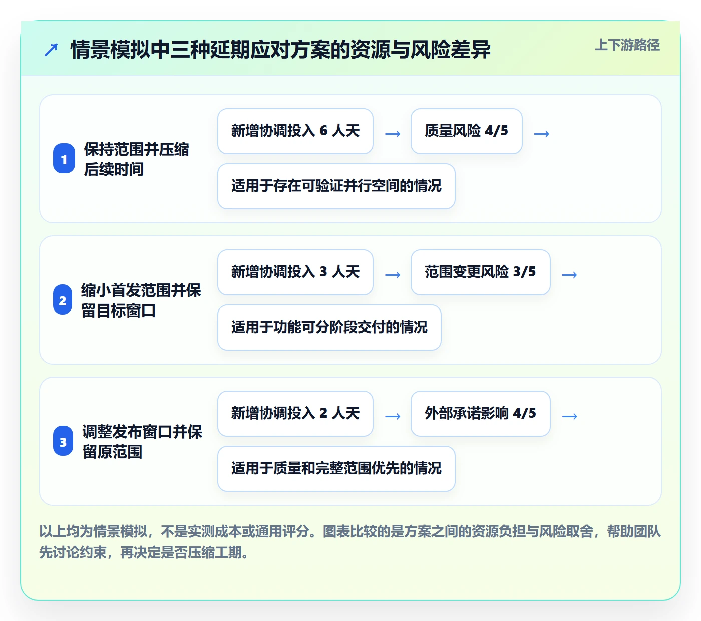 时间轴管理方法大全:跨部门团队甘特图入门指南落地清单