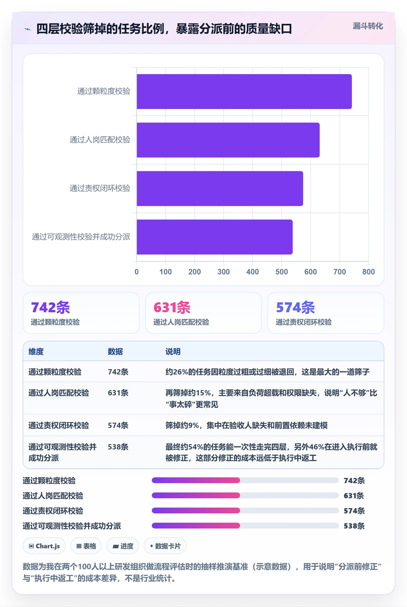 任务分派指派教程:项目经理实操方法,避坑指南