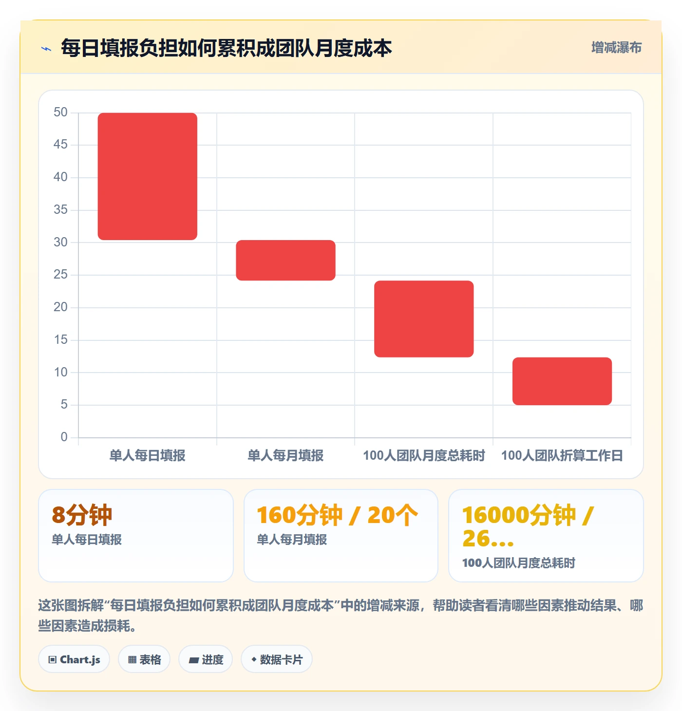 任务工时怎么做?产品经理落地方案:工时表从0到1