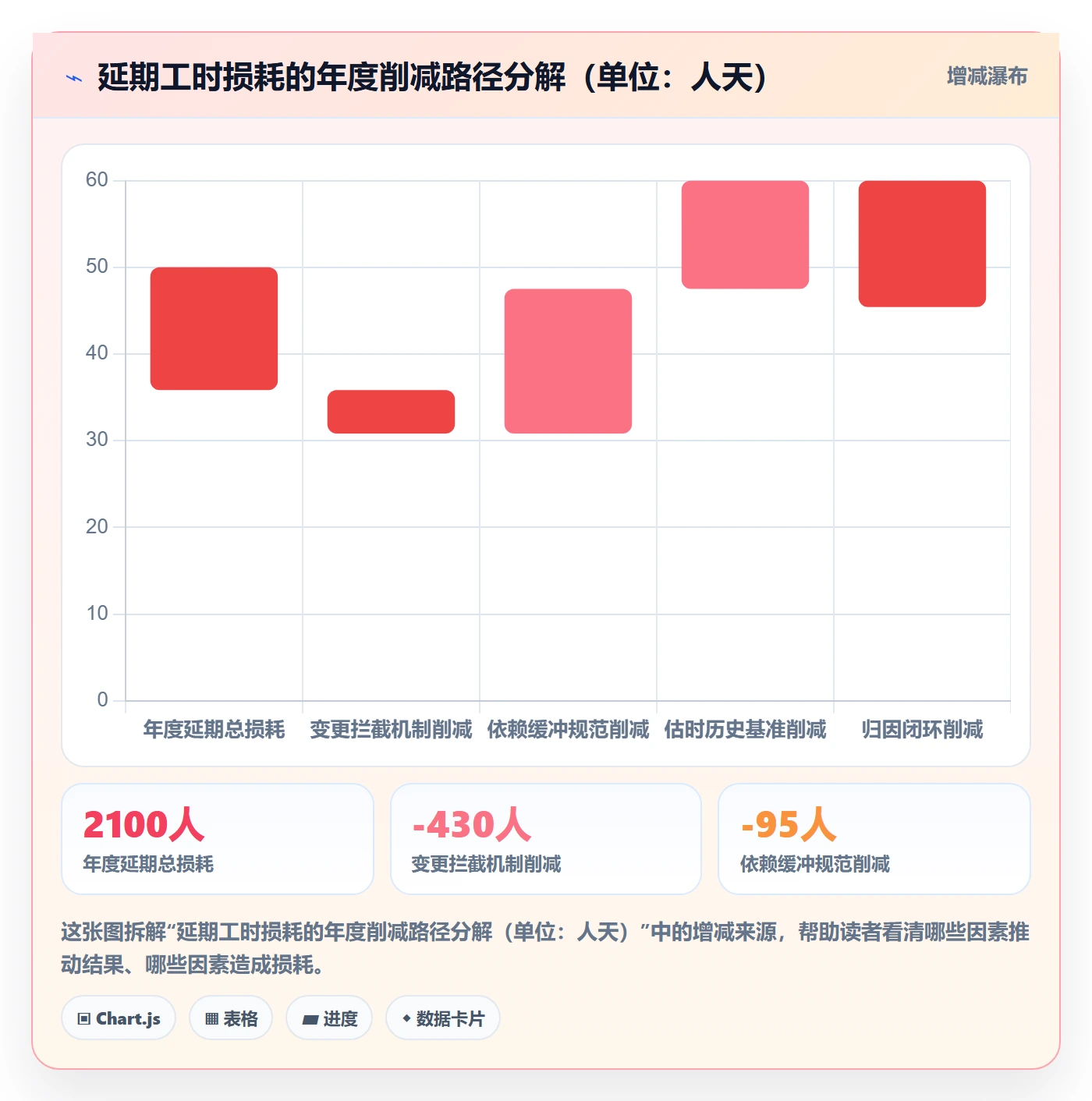 延期原因落地方案：项目经理开展延期管理的流程优化案例解析