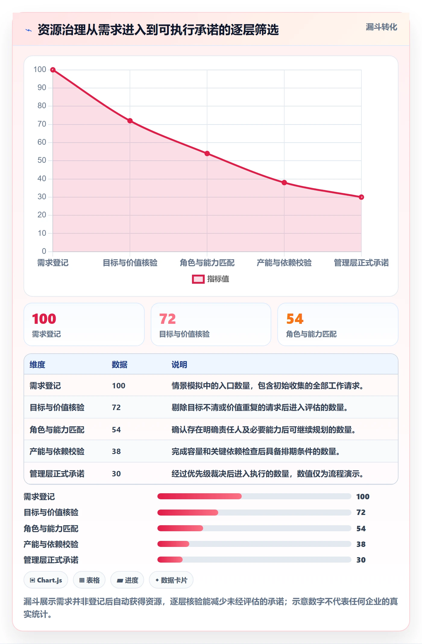 角色管理指南:管理层如何做好资源管理,落地方案全流程