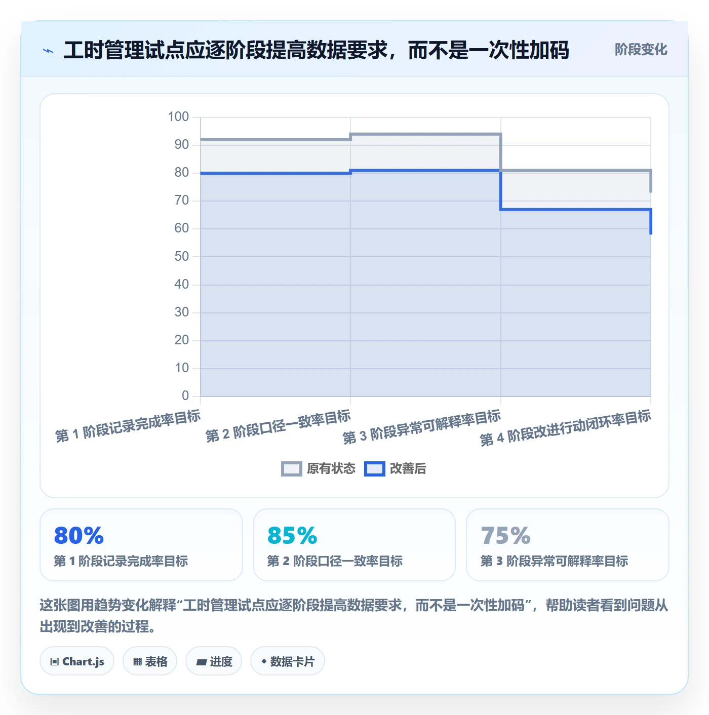 工时管理工时教程:实施团队效率提升,避坑指南