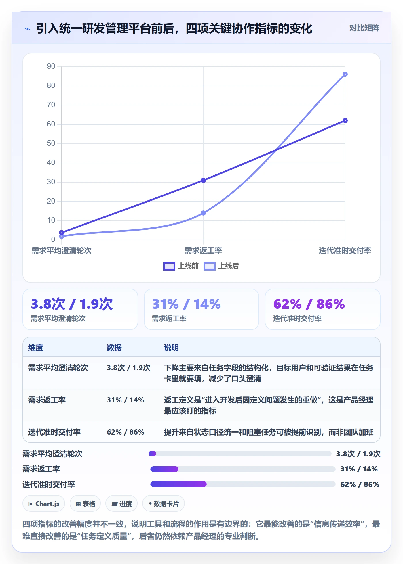 开始怎么做?产品经理最佳实践:任务执行从0到1