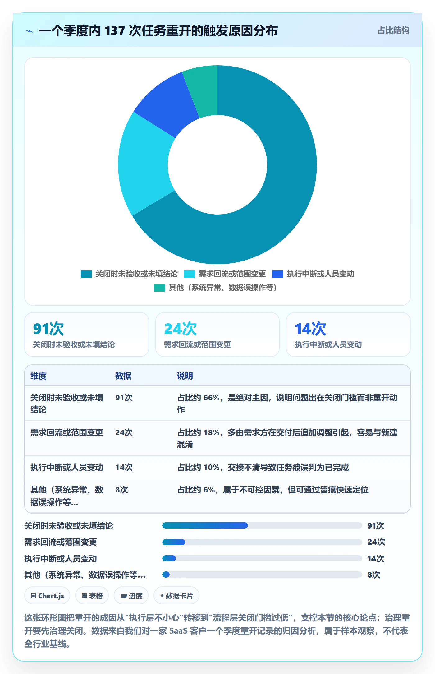 任务执行如何做好重开?项目成员最佳实践与操作步骤